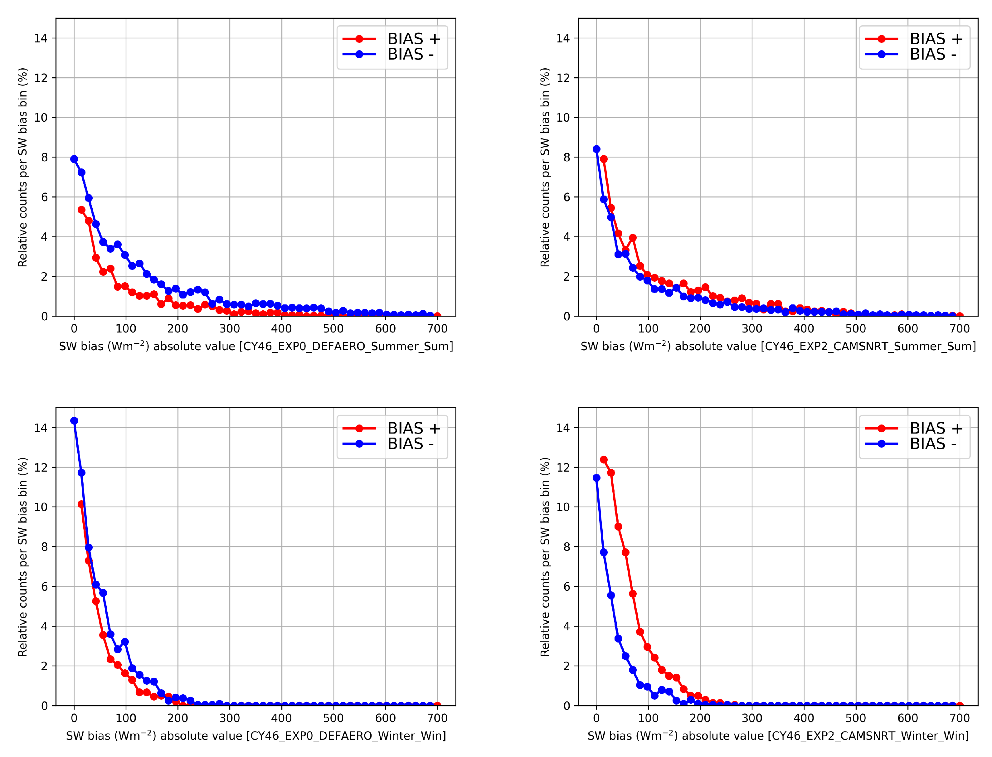 Preprints 111918 g010