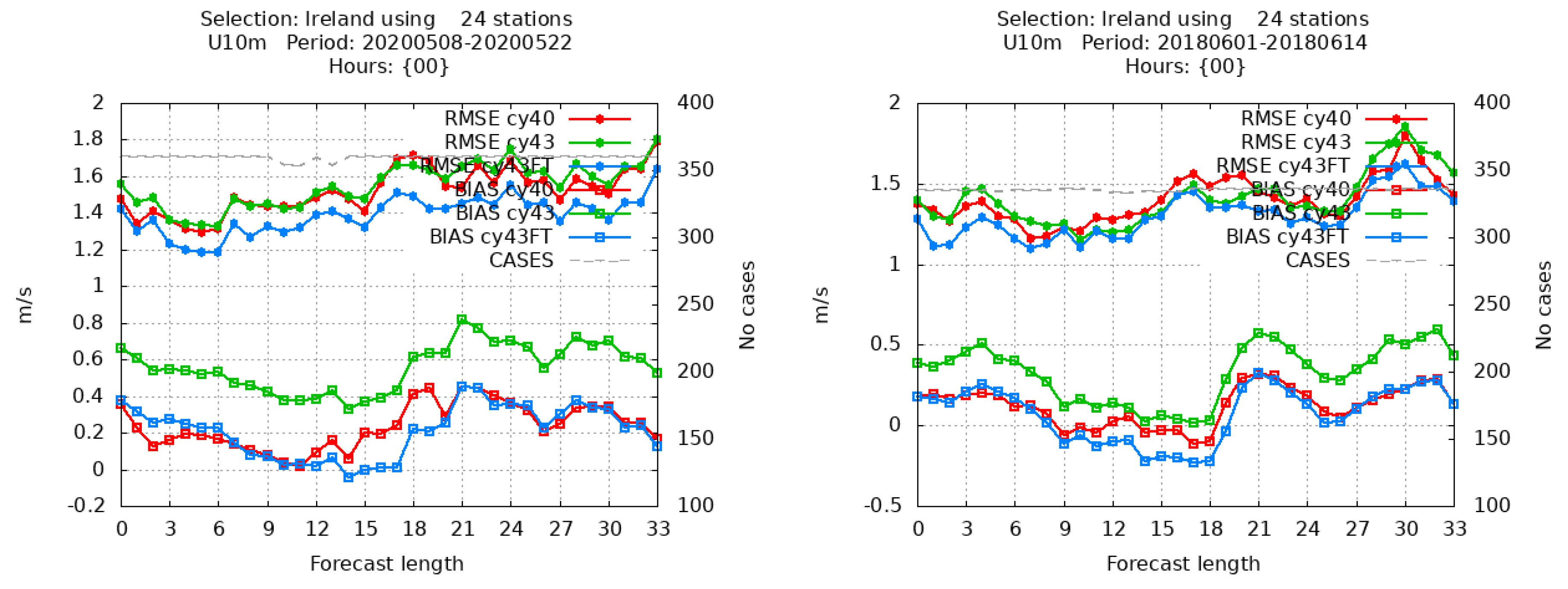 Preprints 111918 g013