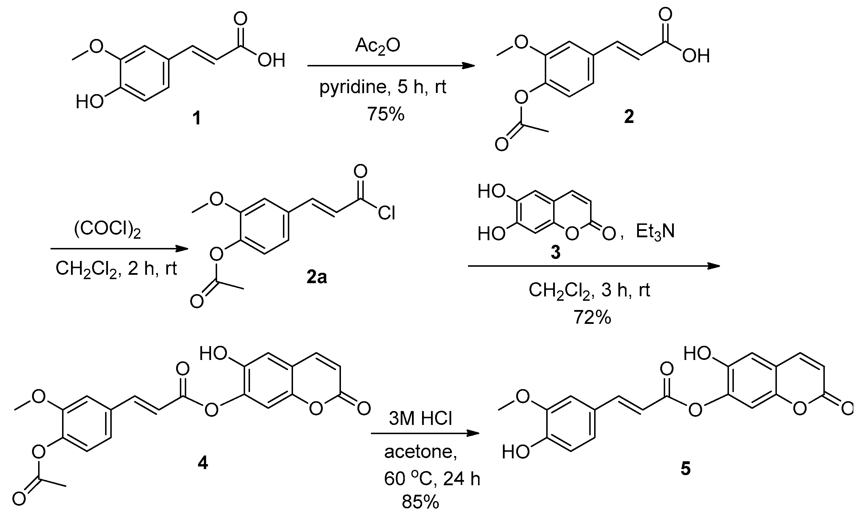 Preprints 73018 sch001