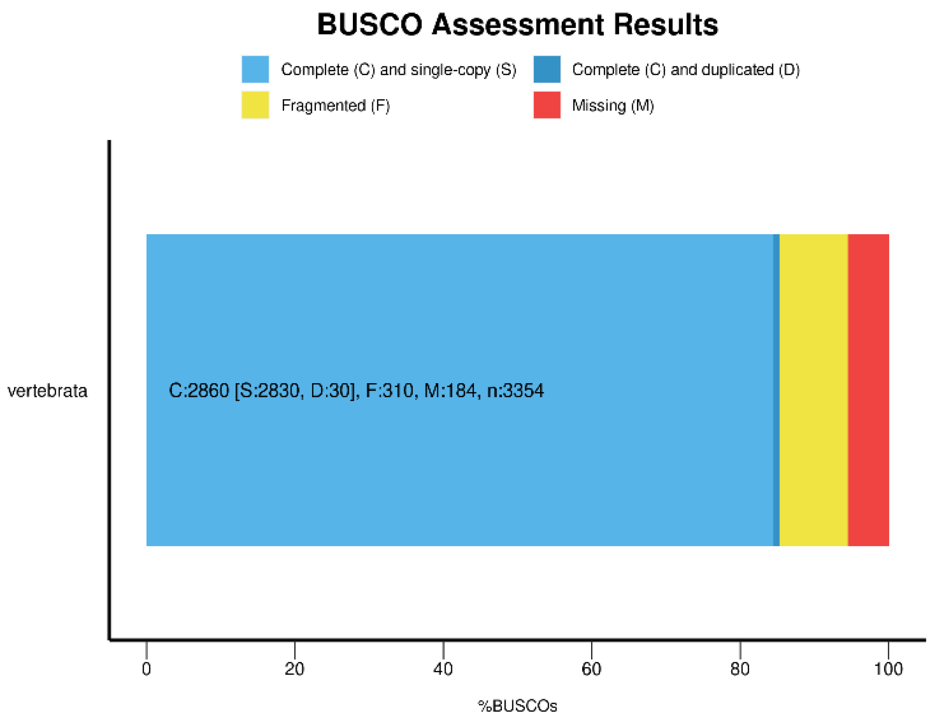 Preprints 97048 g005