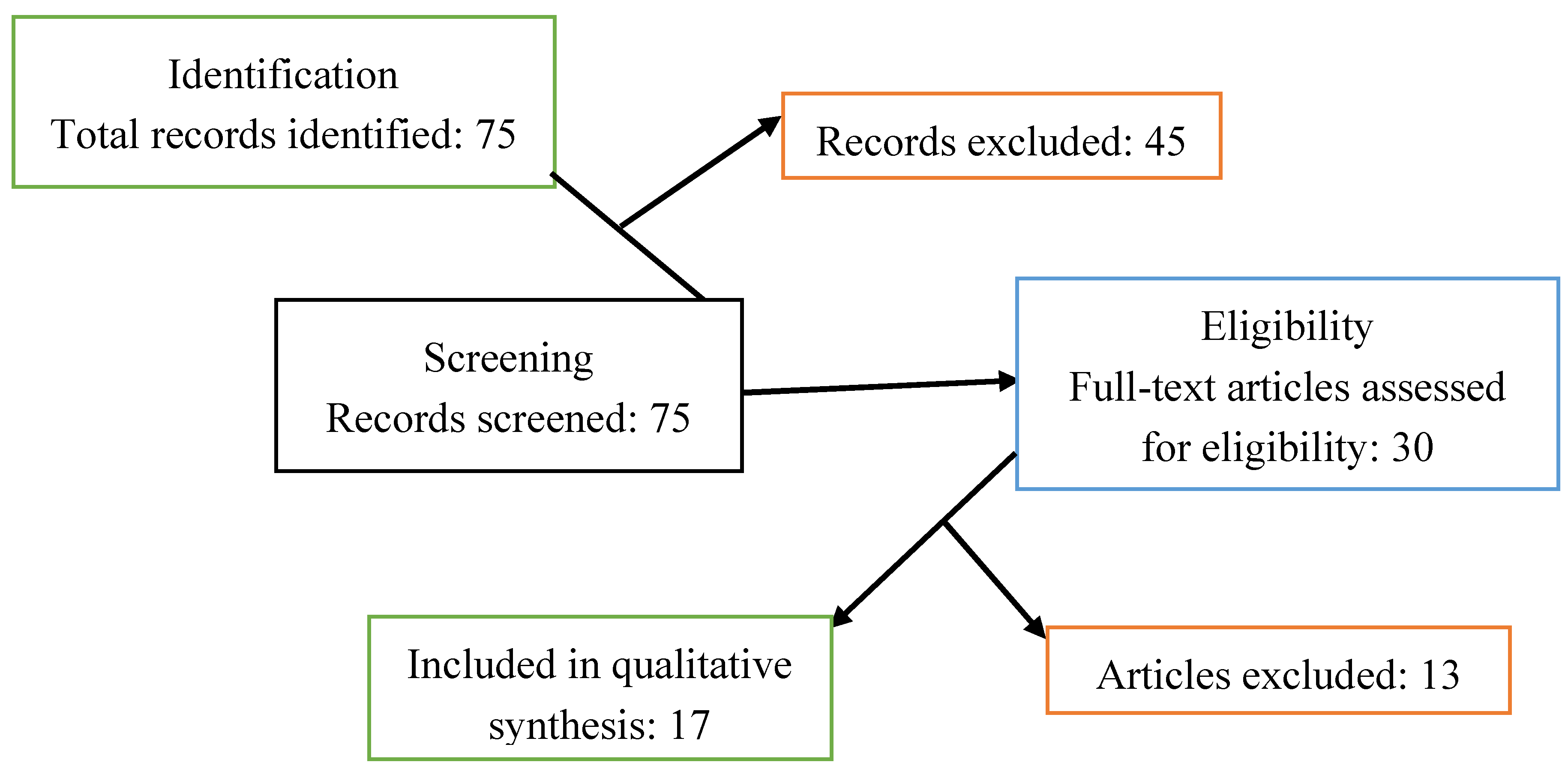 Preprints 106848 g001