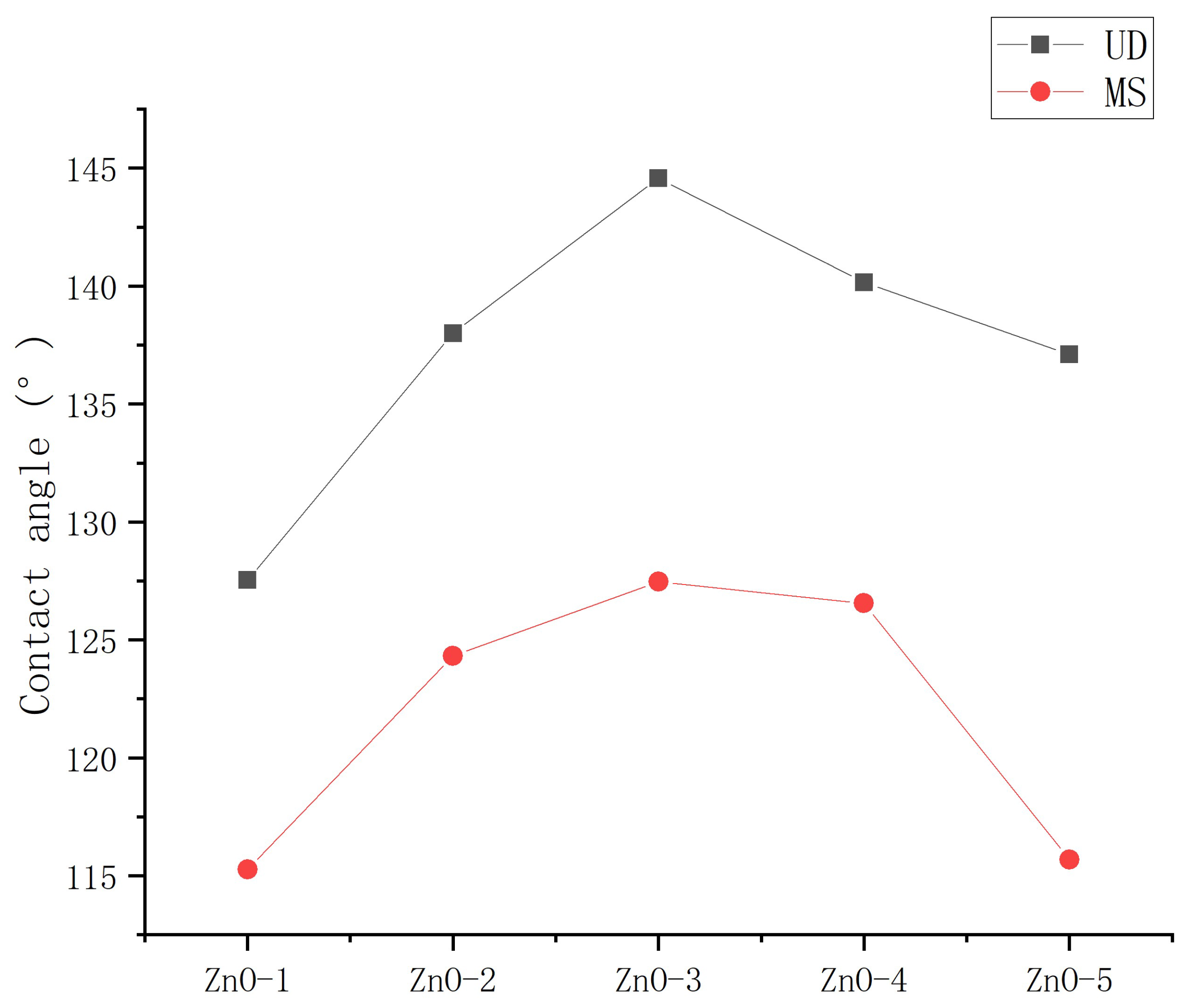 Preprints 85059 g003