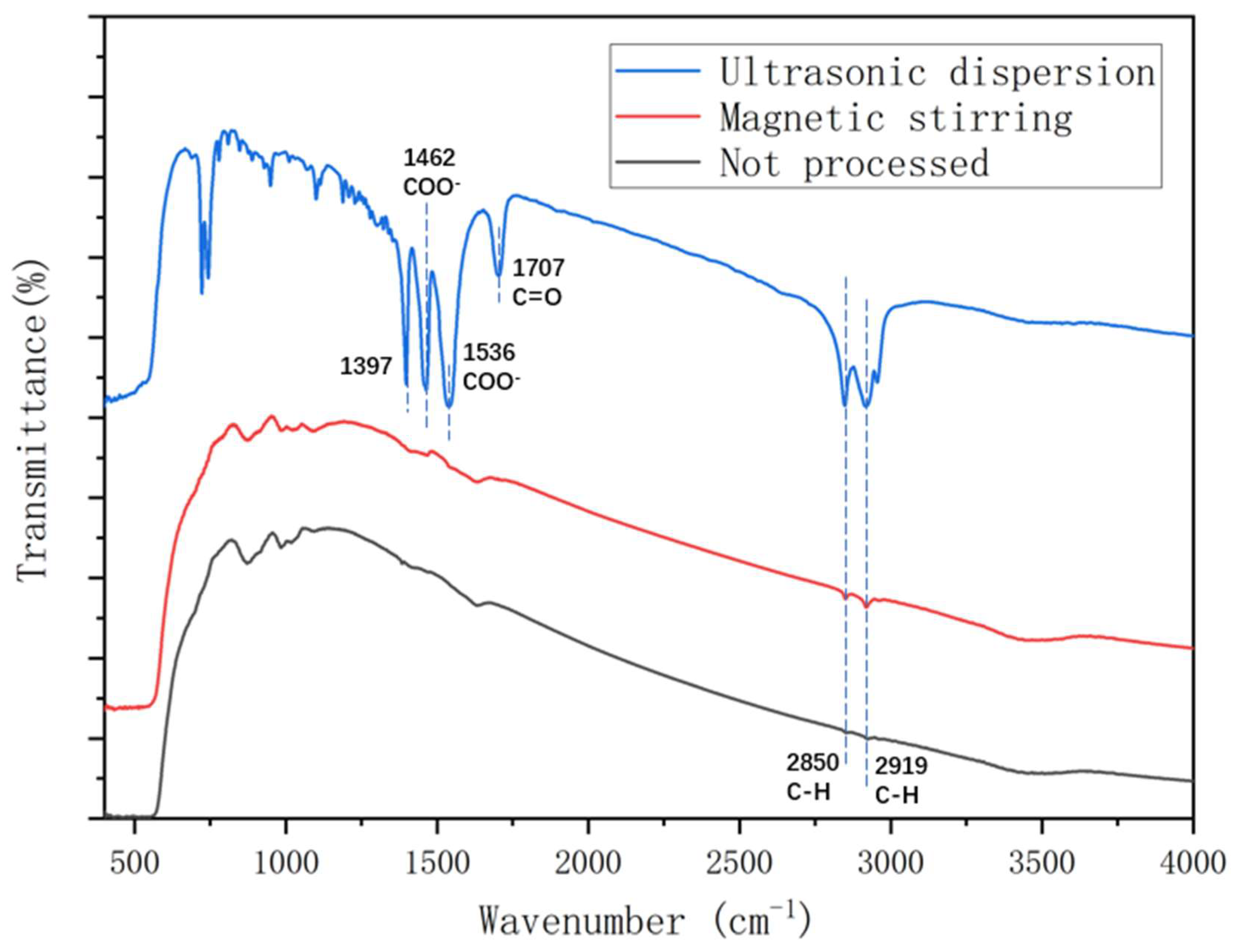 Preprints 85059 g005