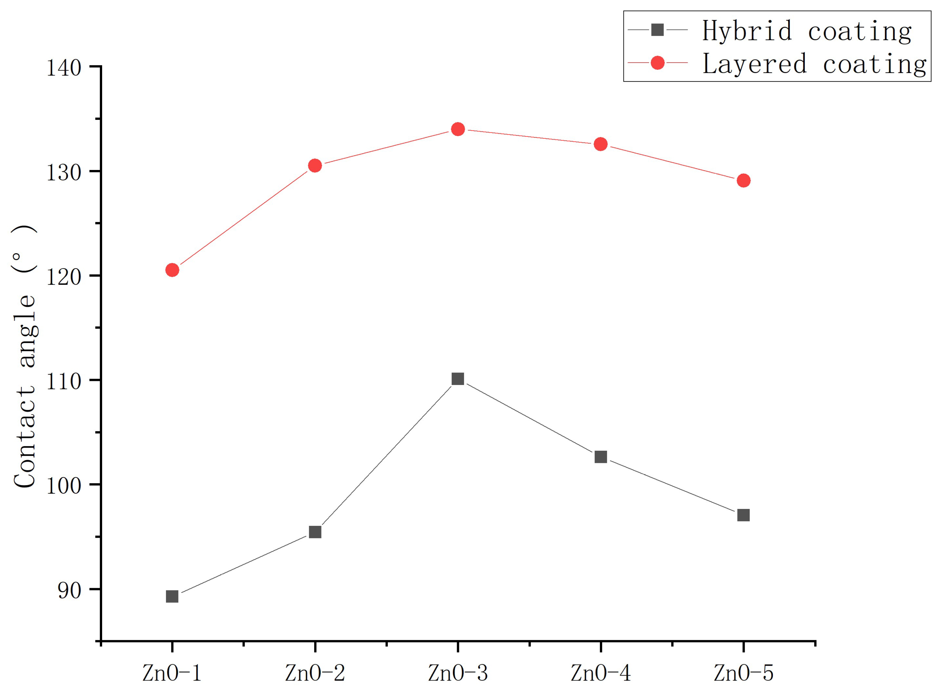 Preprints 85059 g008