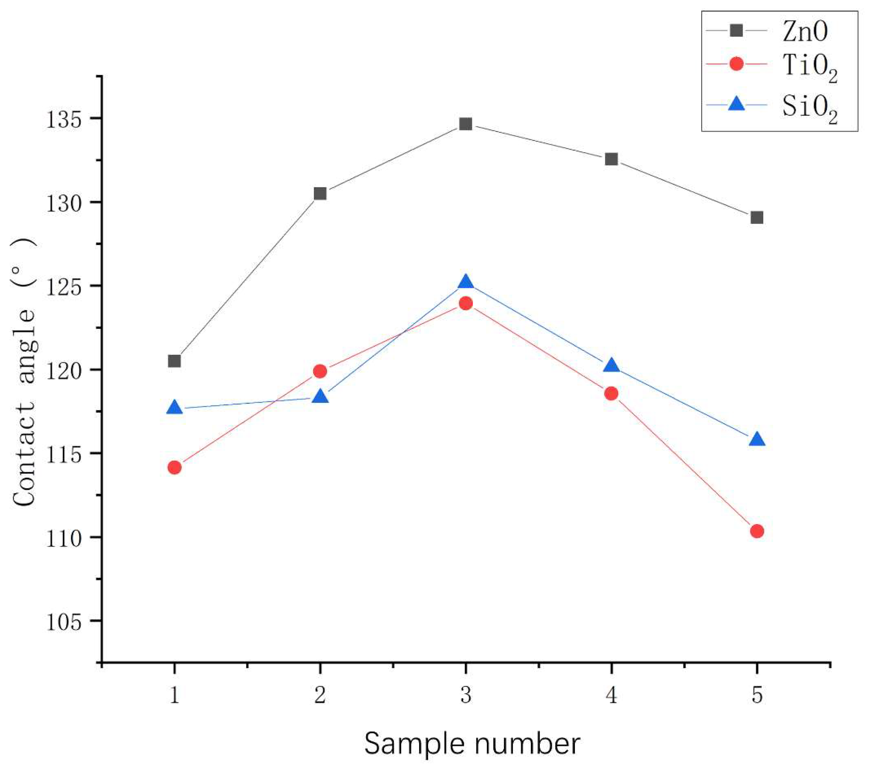 Preprints 85059 g009