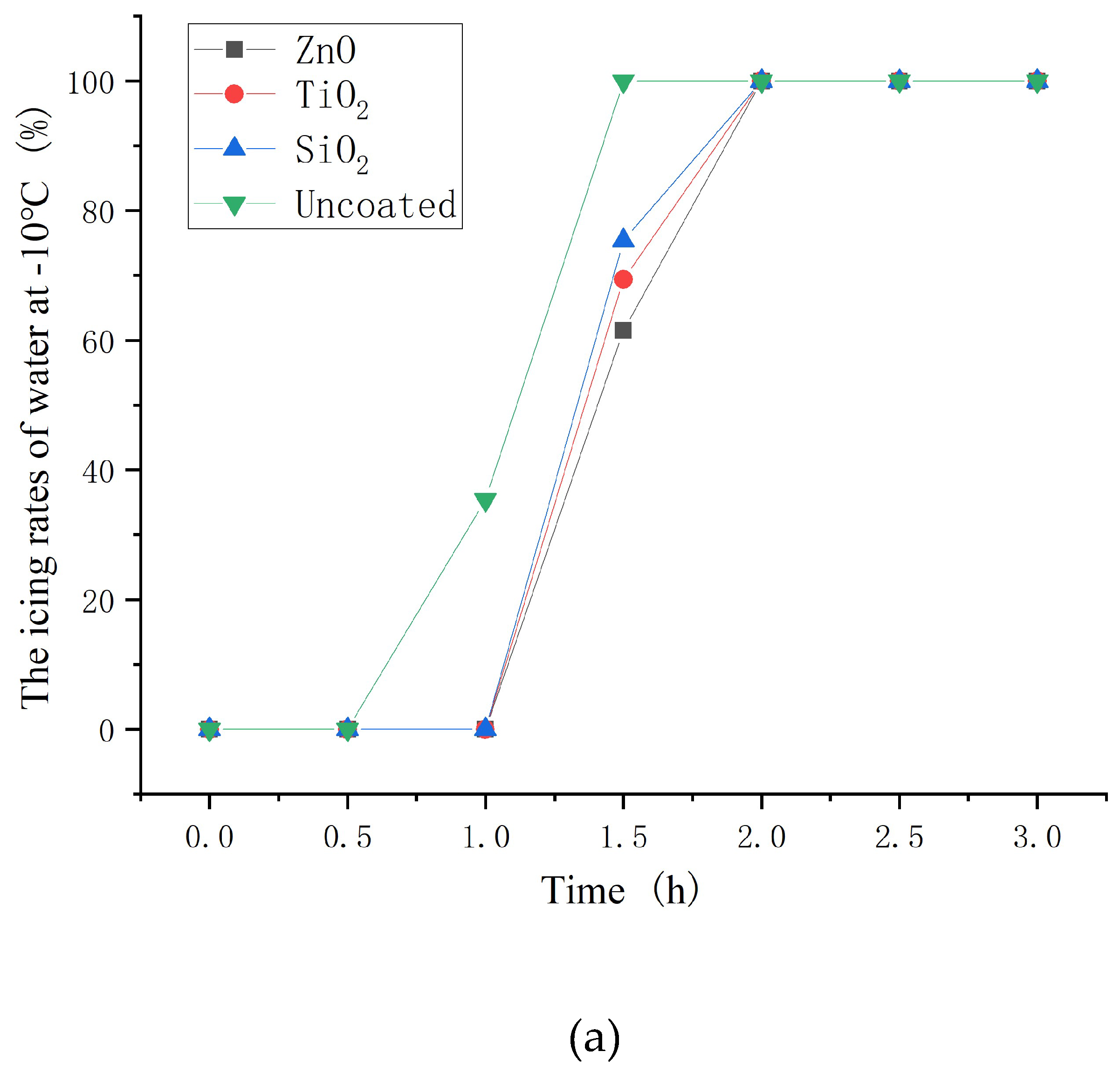 Preprints 85059 g014a