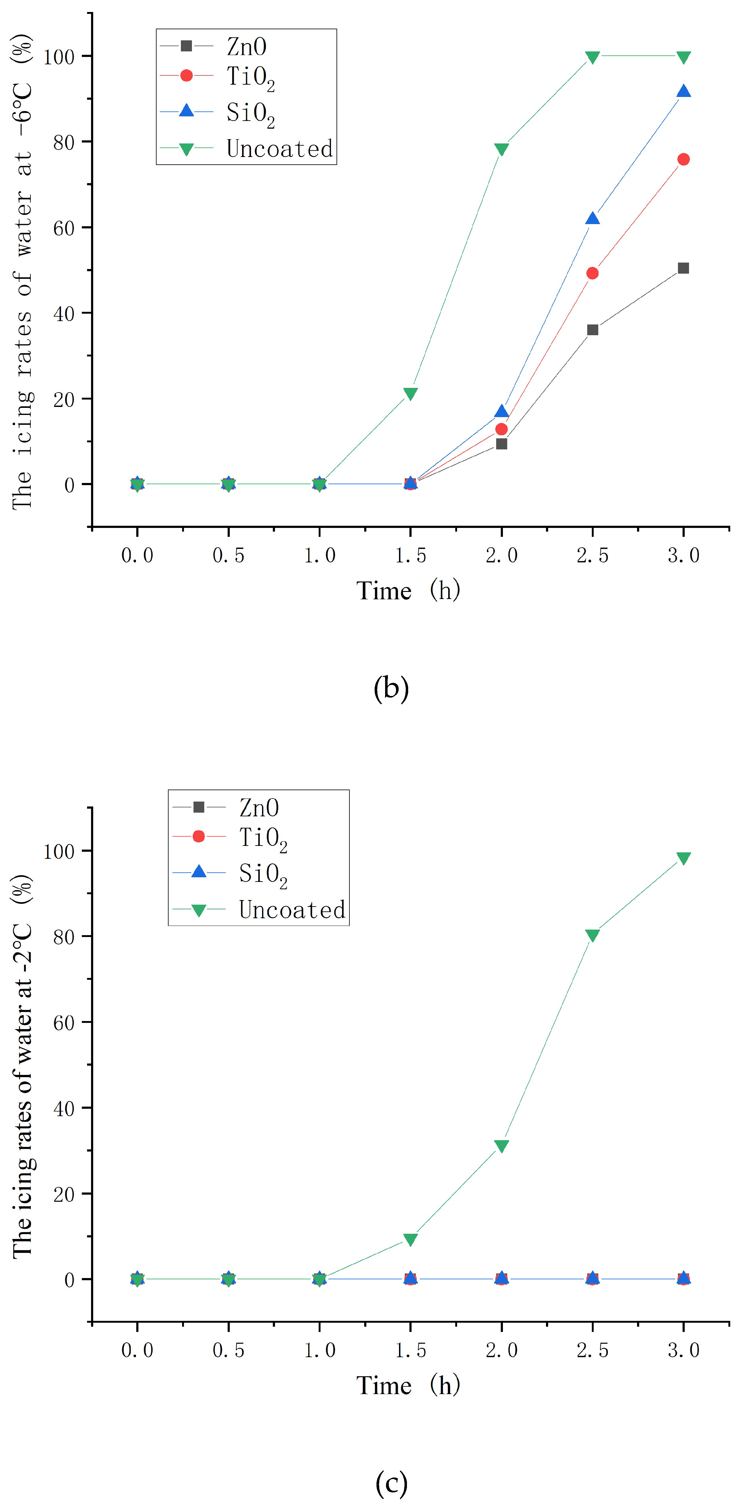 Preprints 85059 g014b