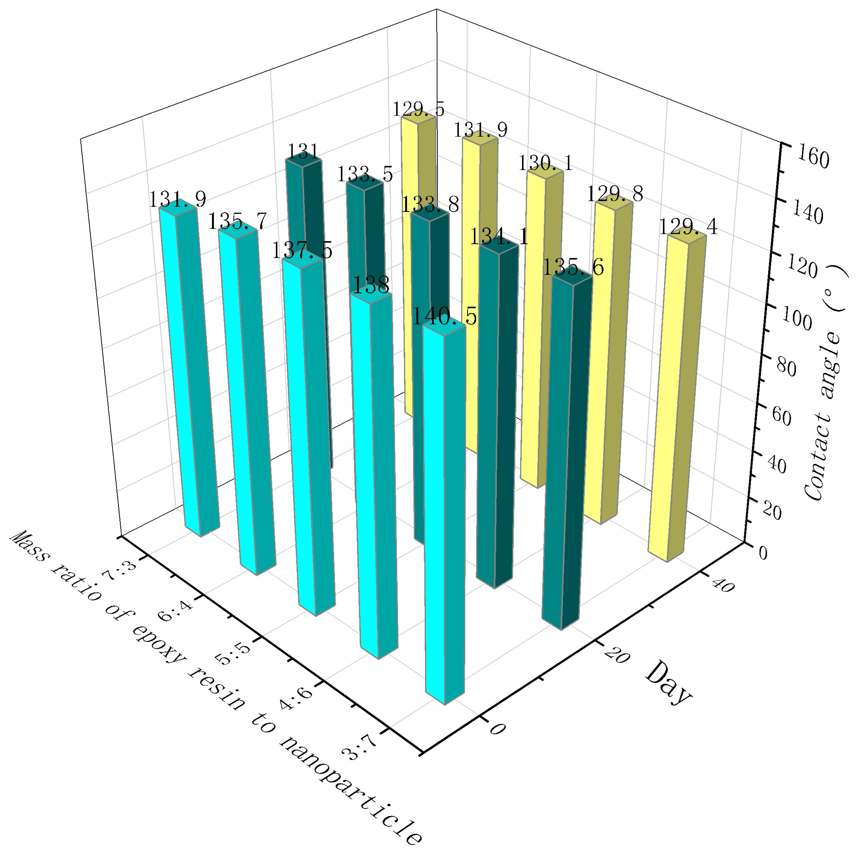 Preprints 85059 g015