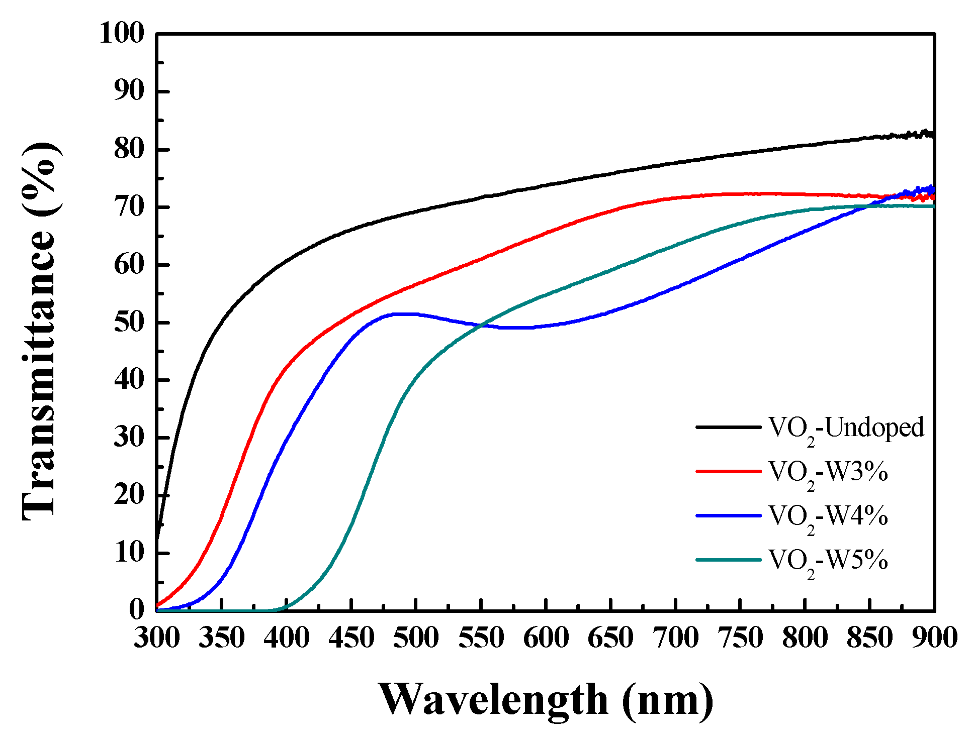 Preprints 104079 g001