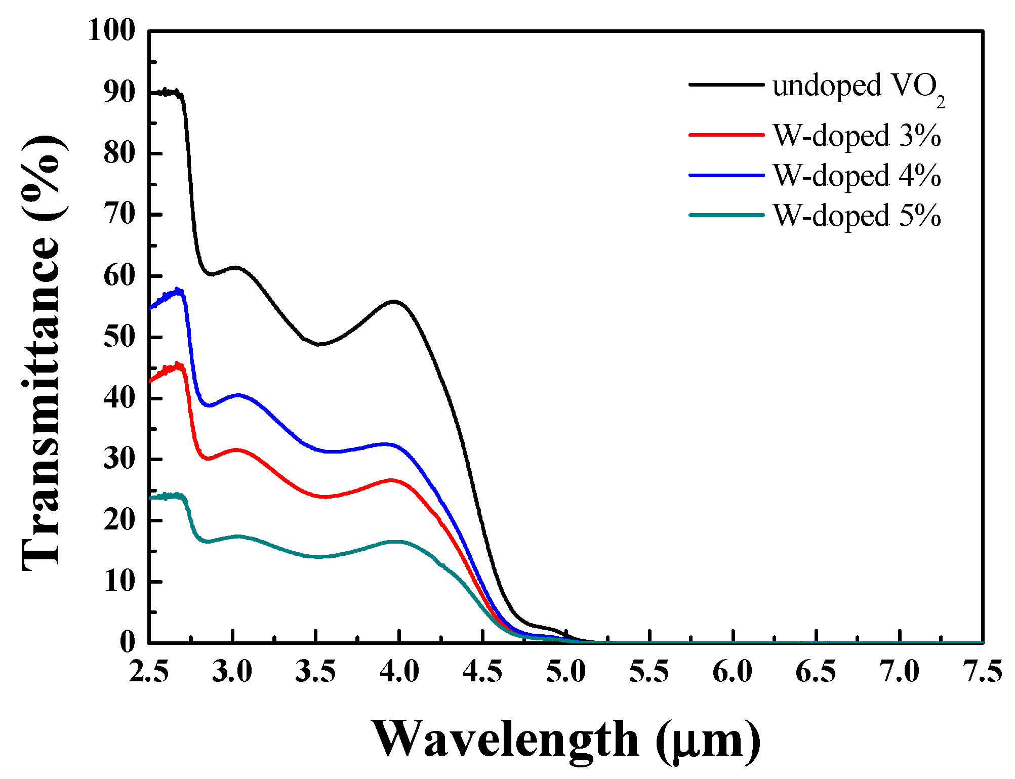 Preprints 104079 g002