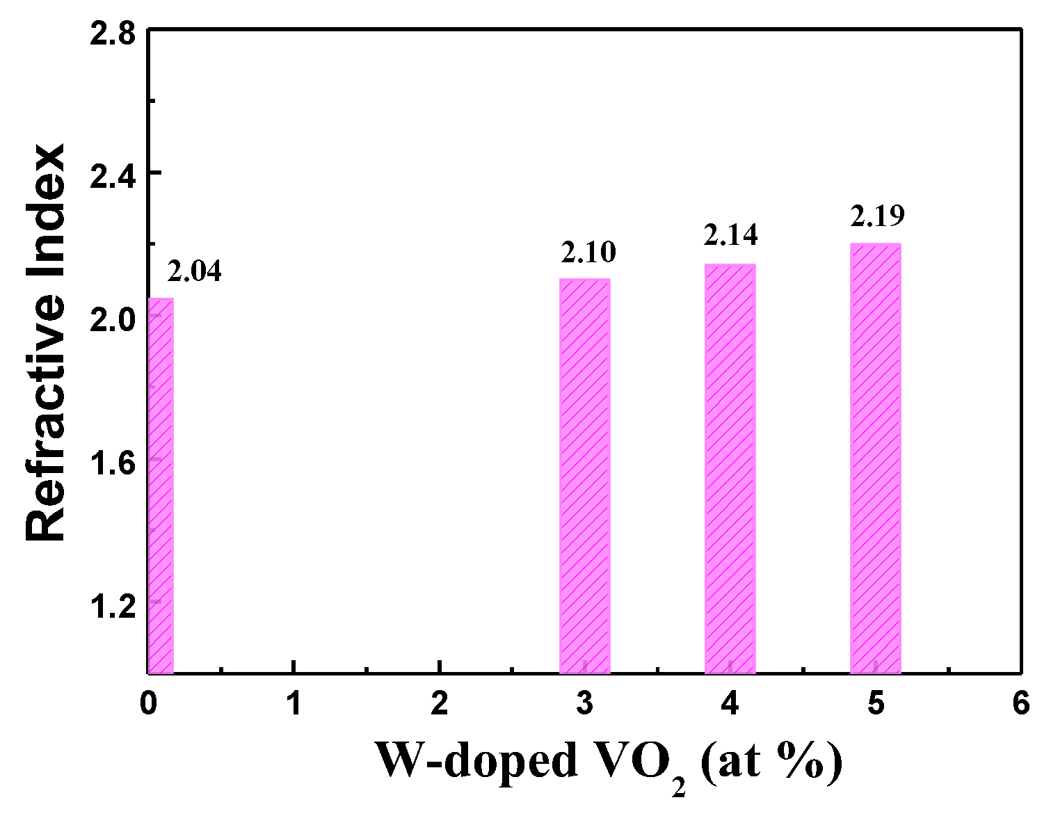 Preprints 104079 g003