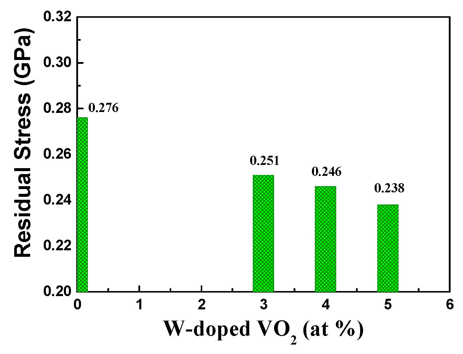 Preprints 104079 g006