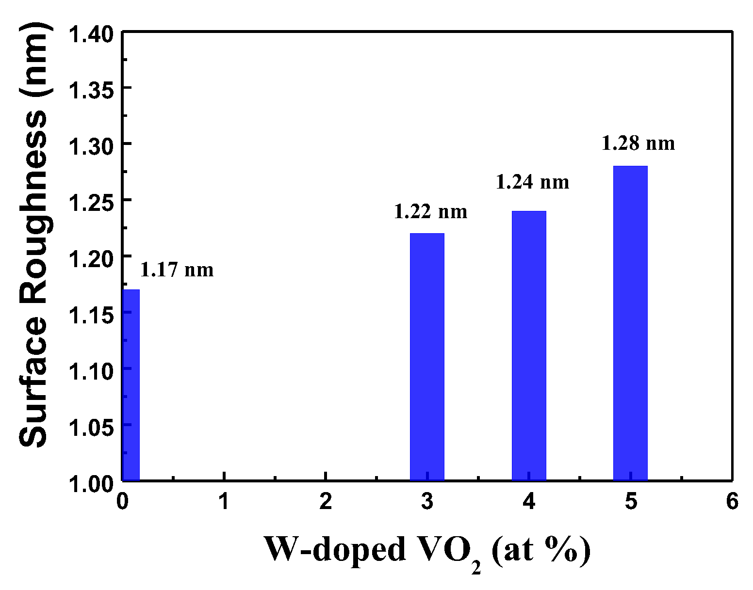 Preprints 104079 g007