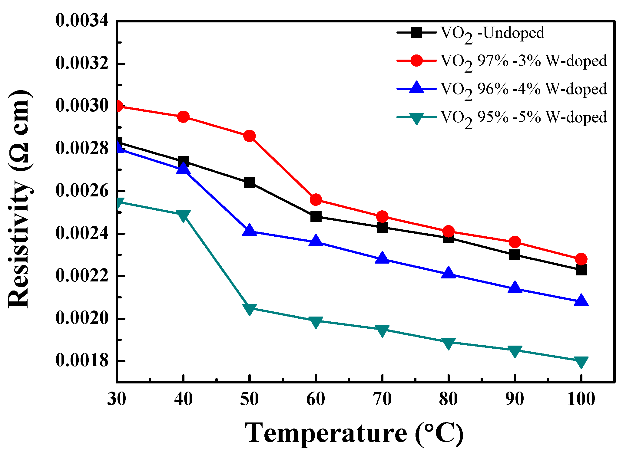 Preprints 104079 g009