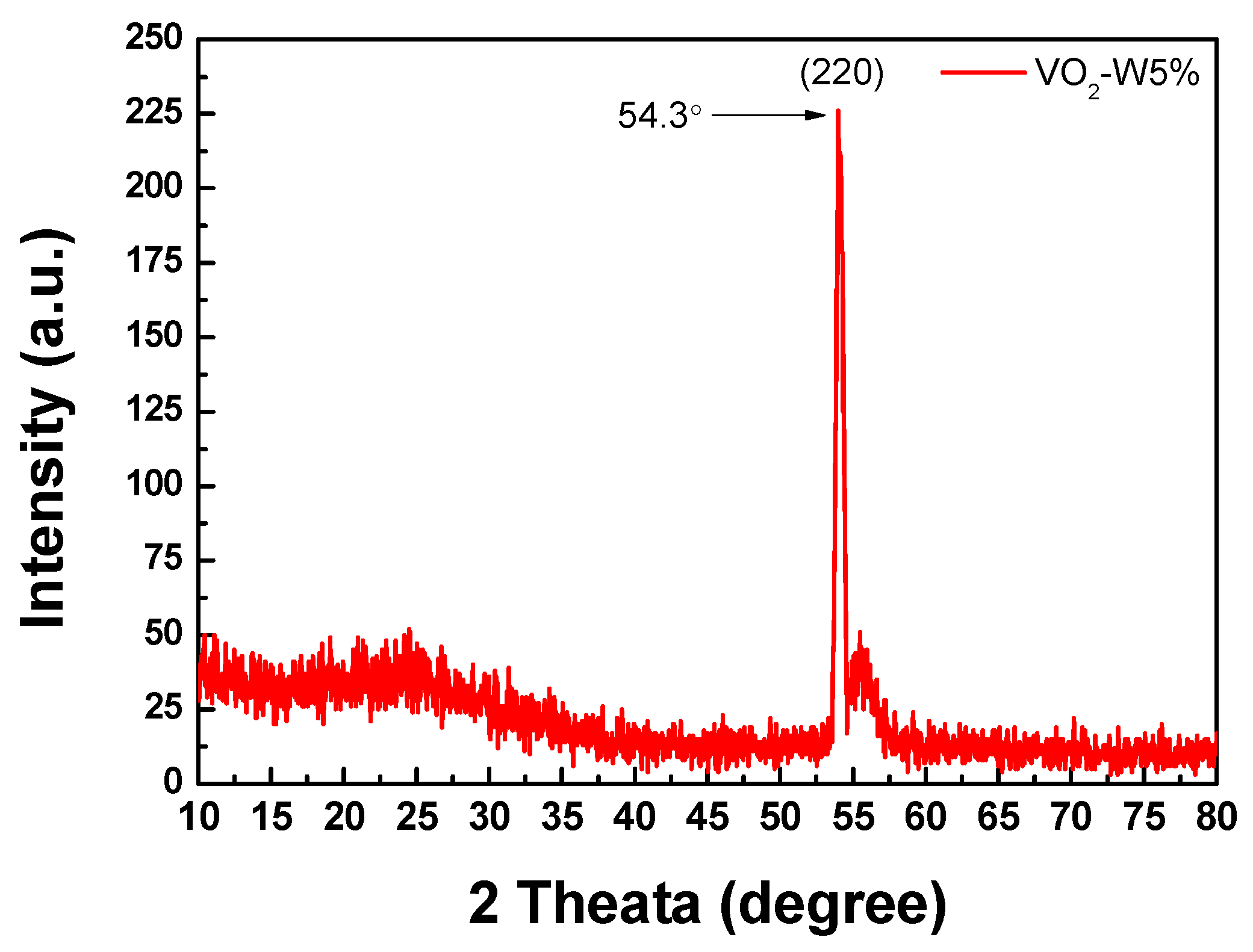 Preprints 104079 g010