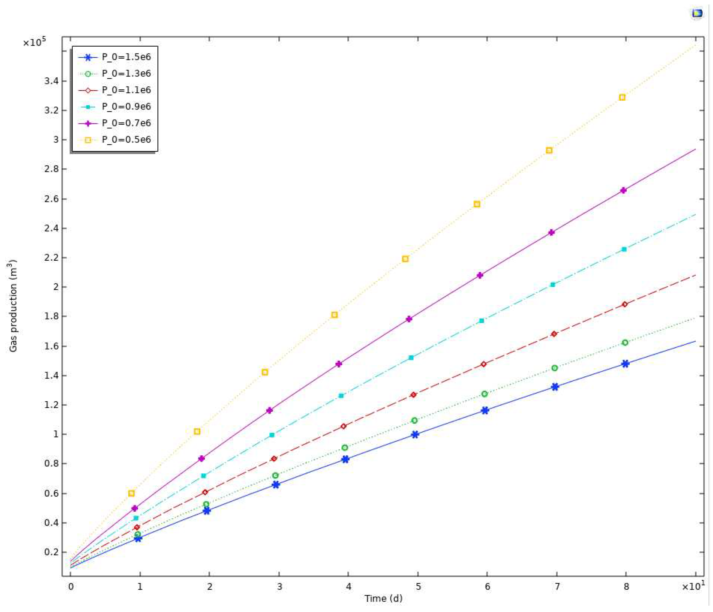 Preprints 79223 g012