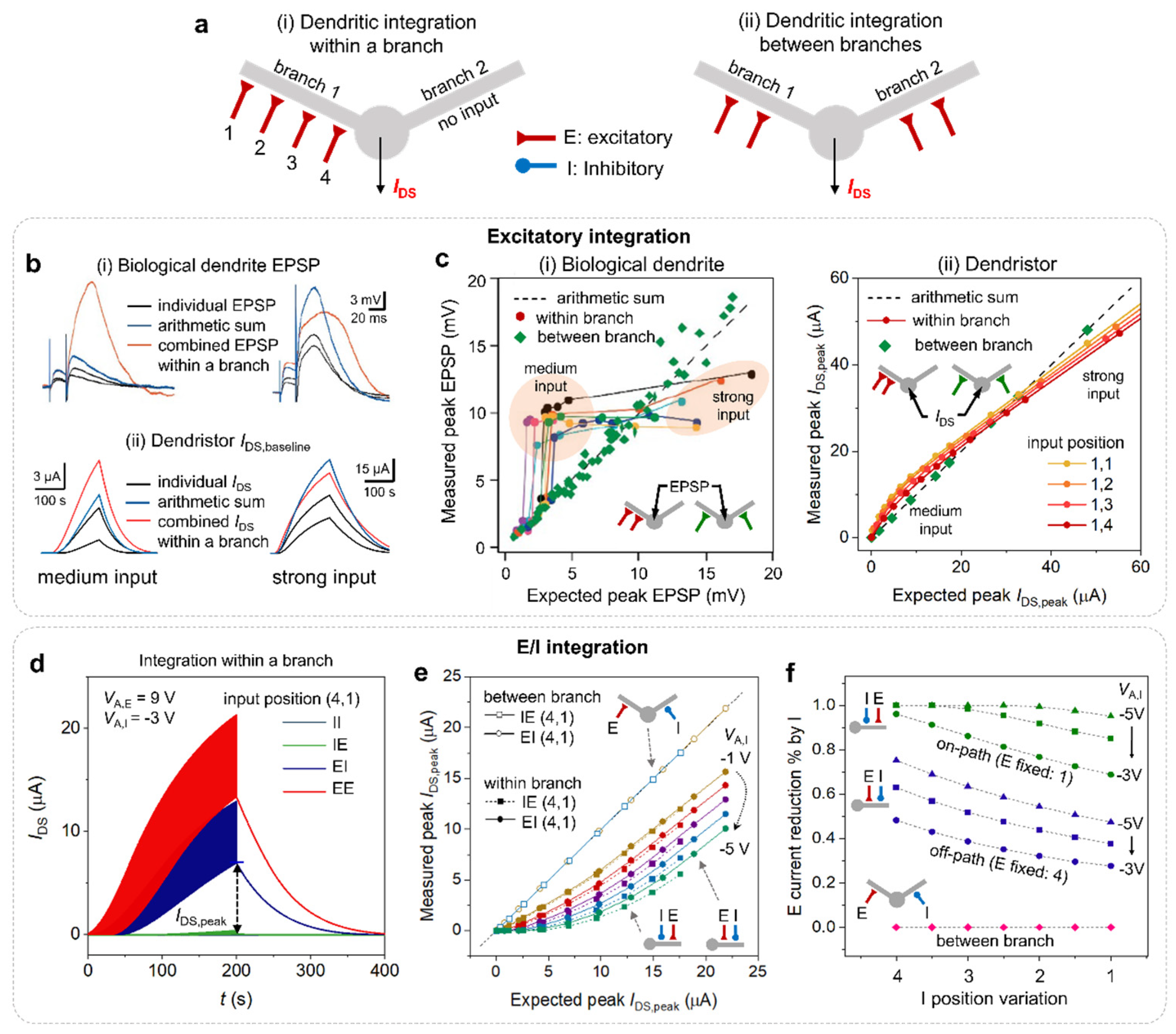 Preprints 75693 g002