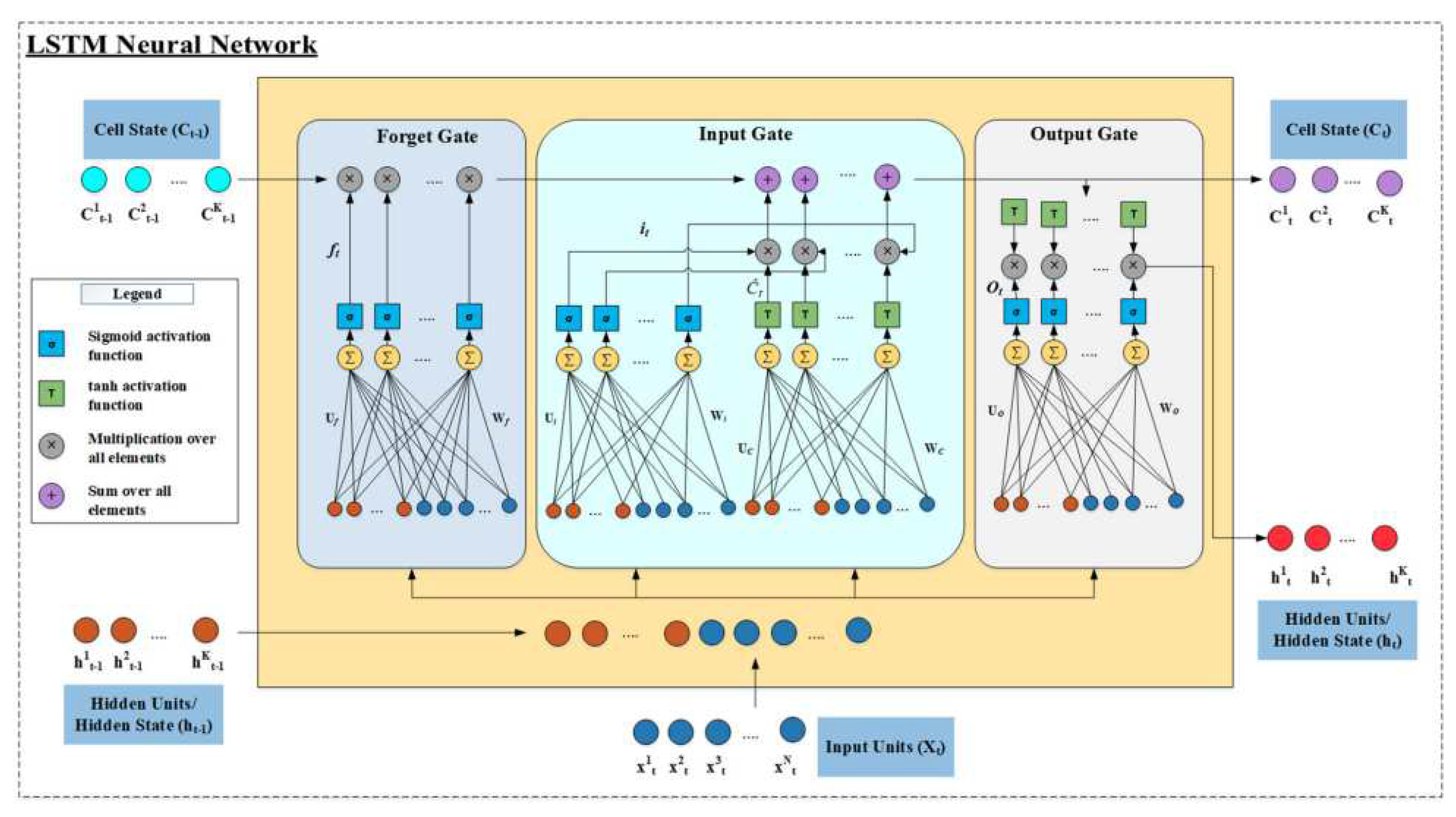 Preprints 78993 g002