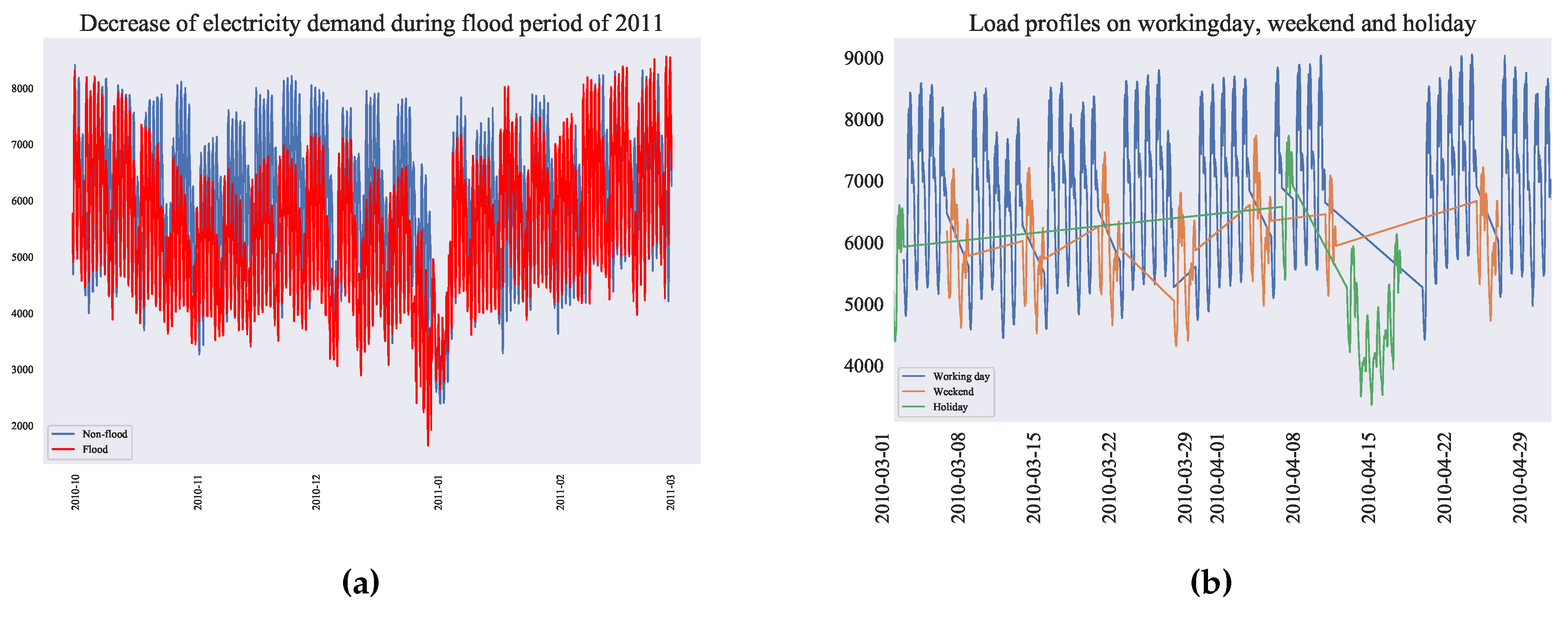 Preprints 78993 g005