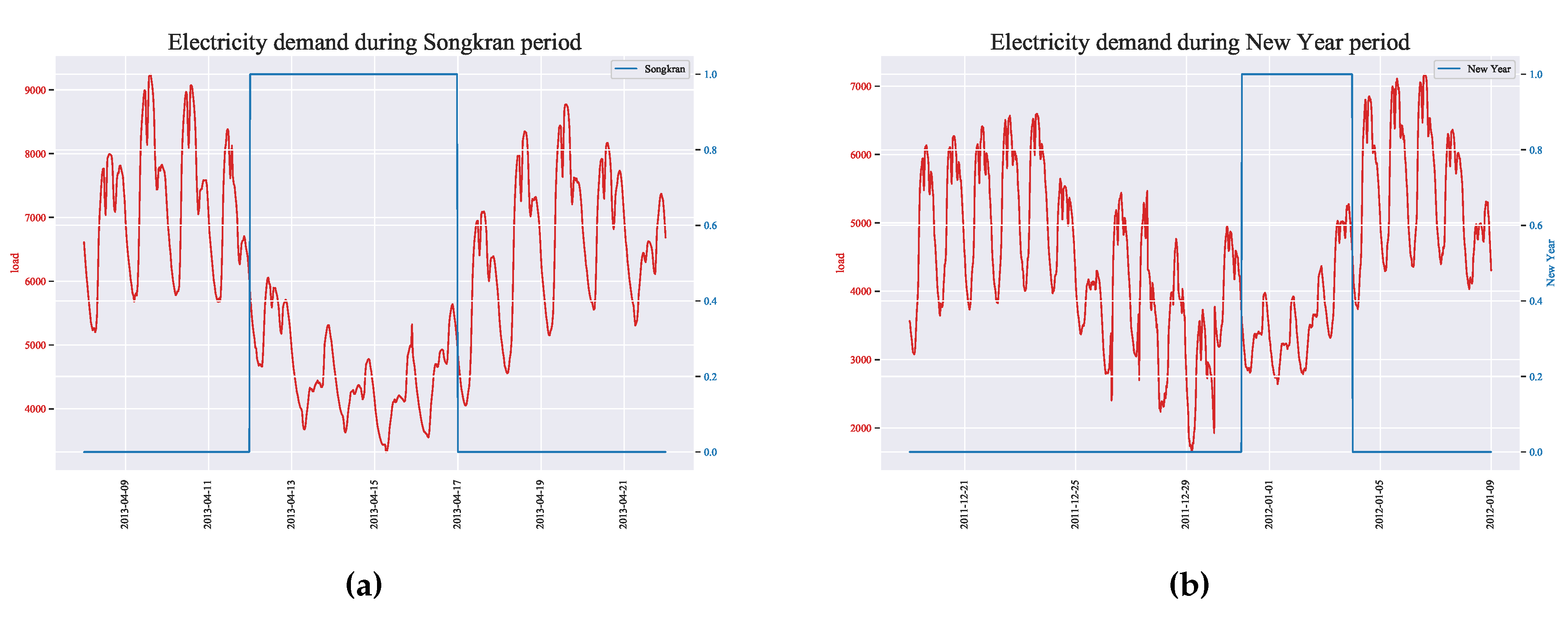 Preprints 78993 g006