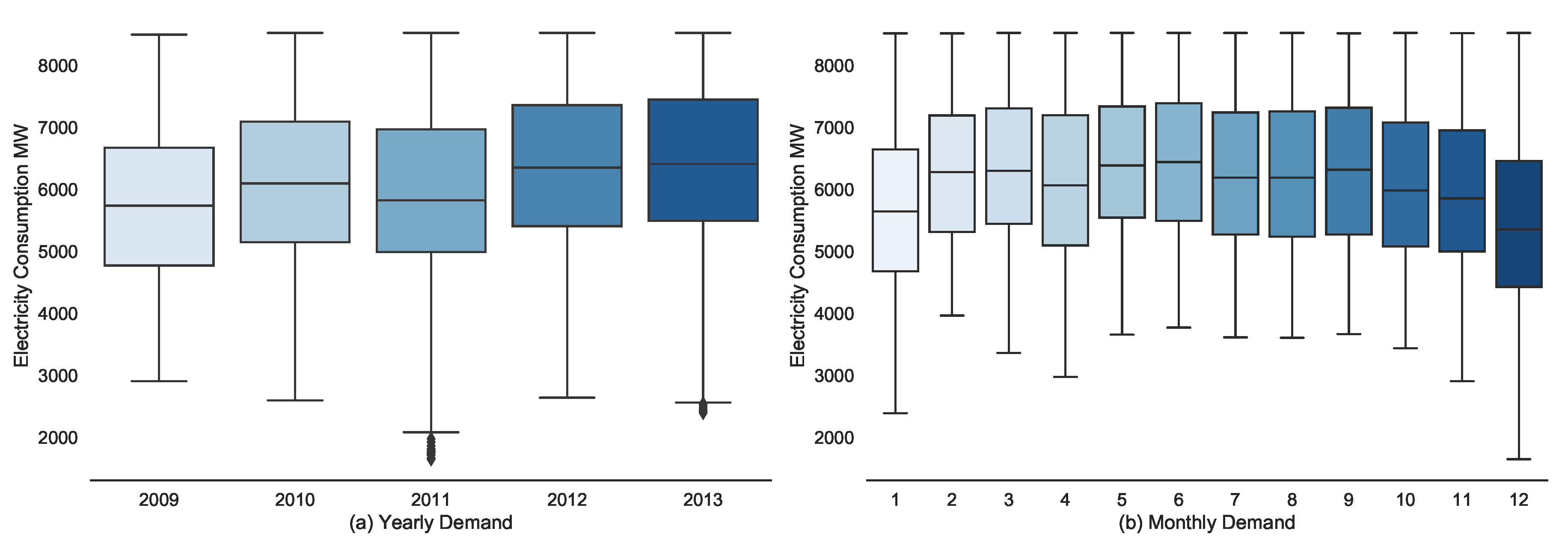 Preprints 78993 g007