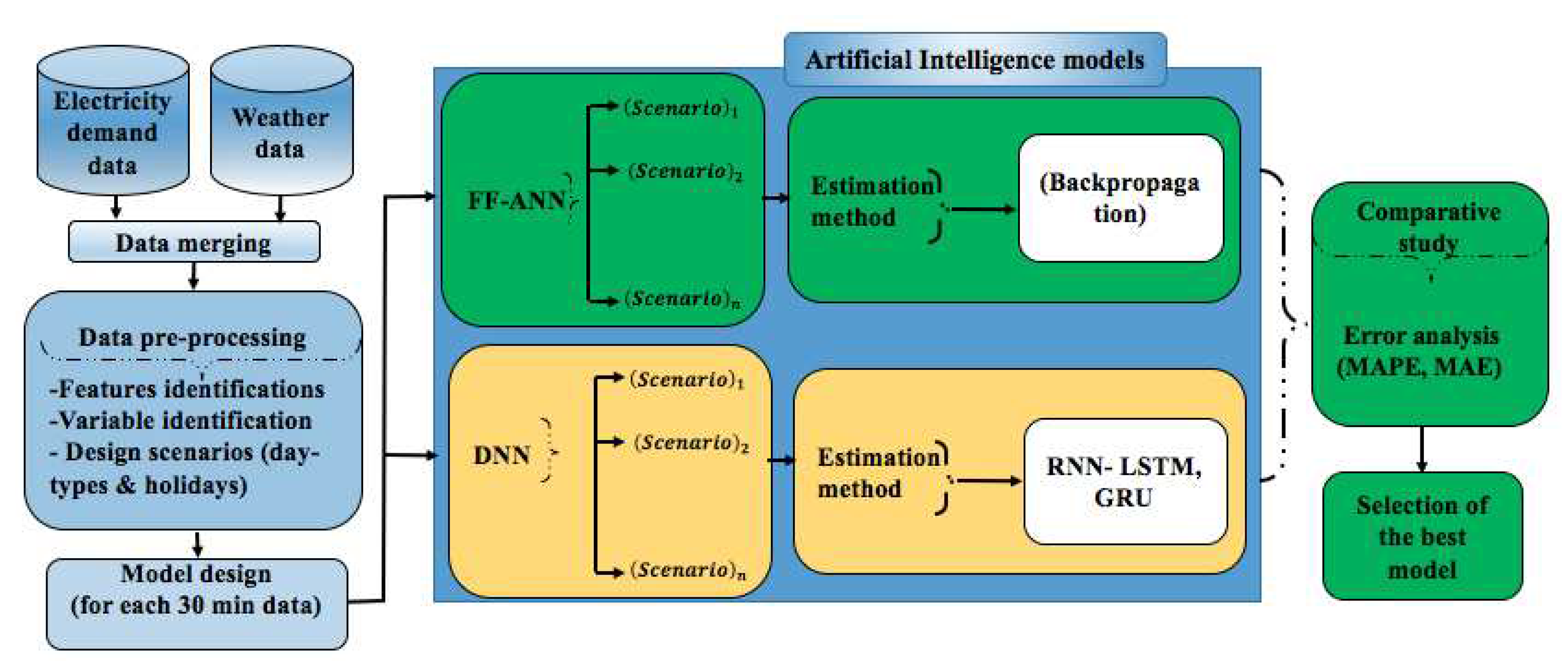 Preprints 78993 g009