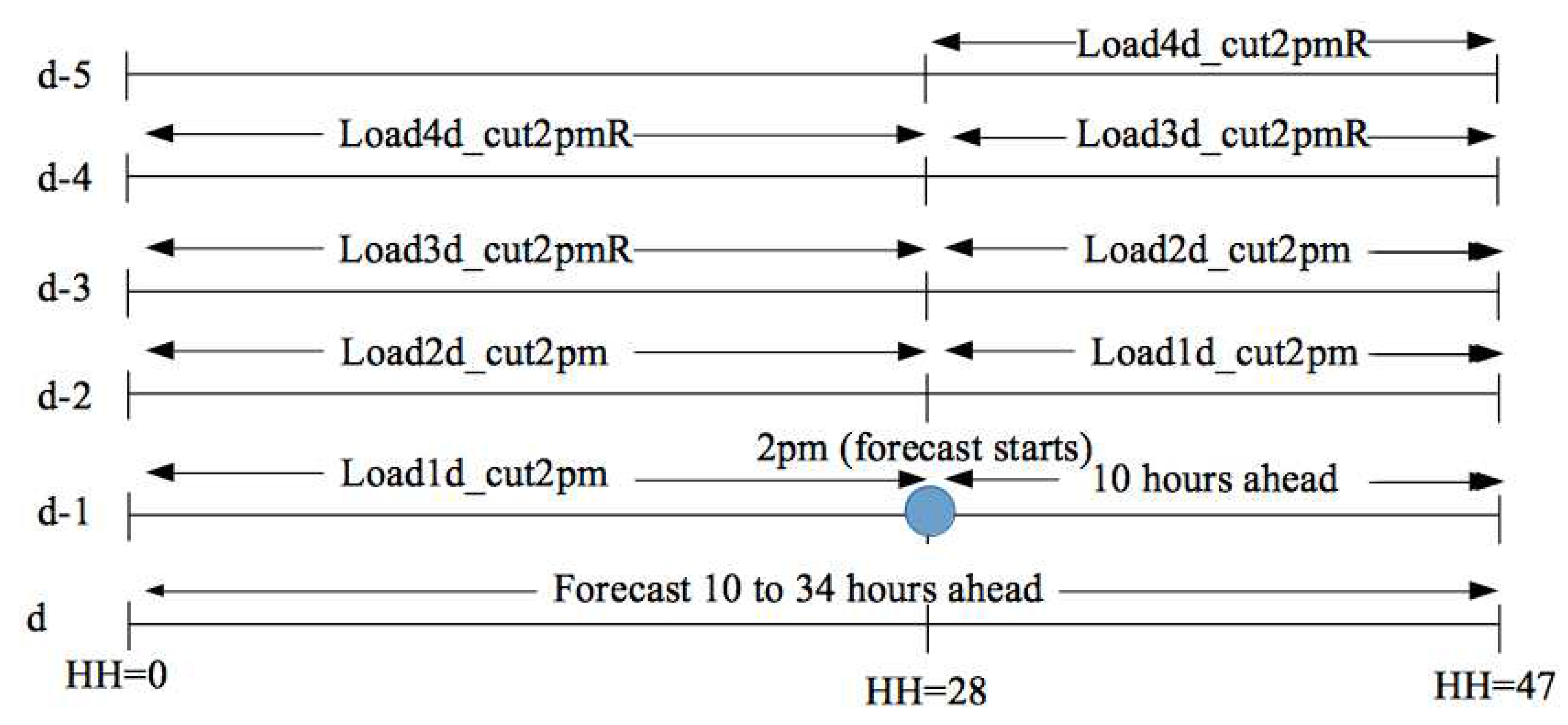 Preprints 78993 g011