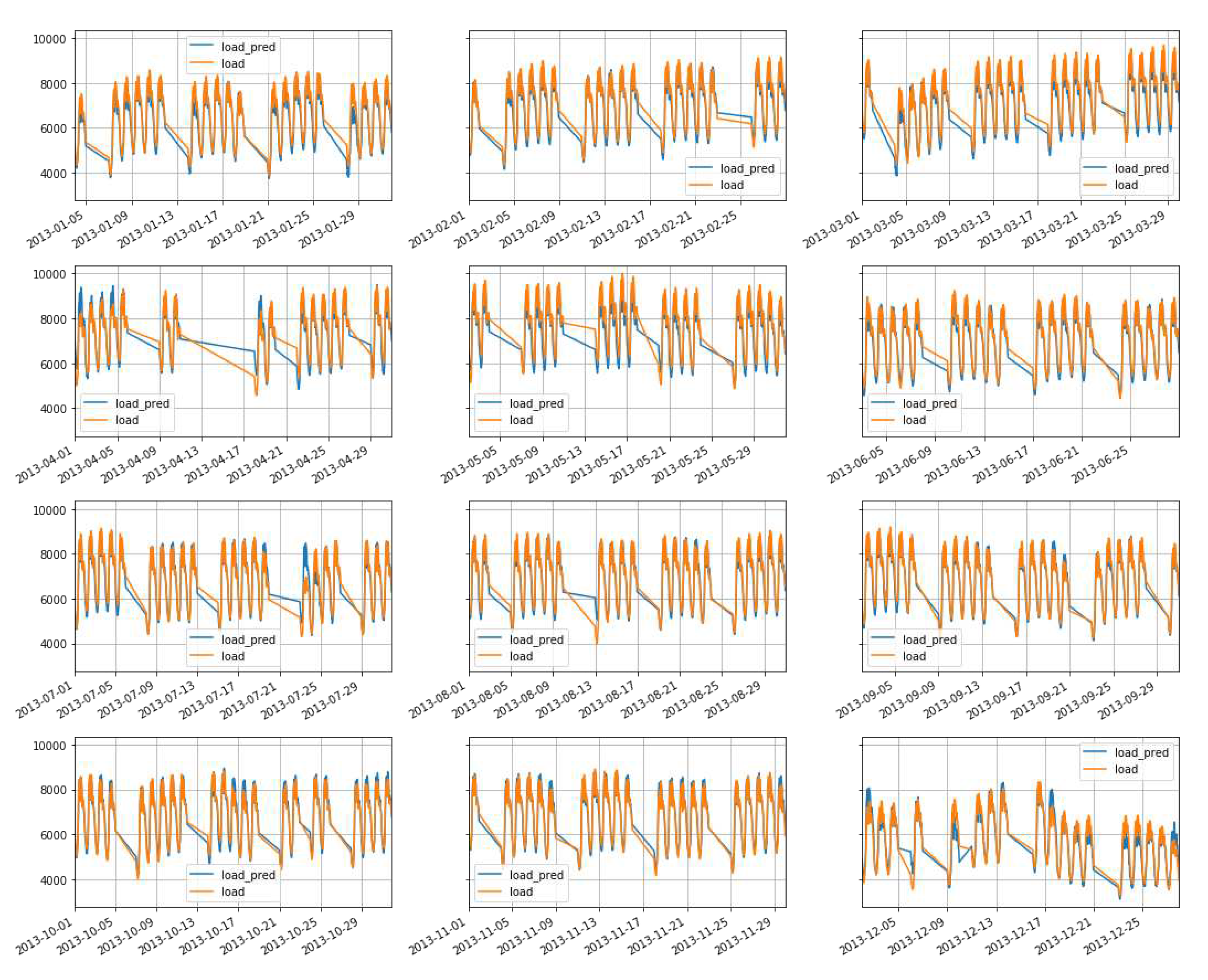 Preprints 78993 g015