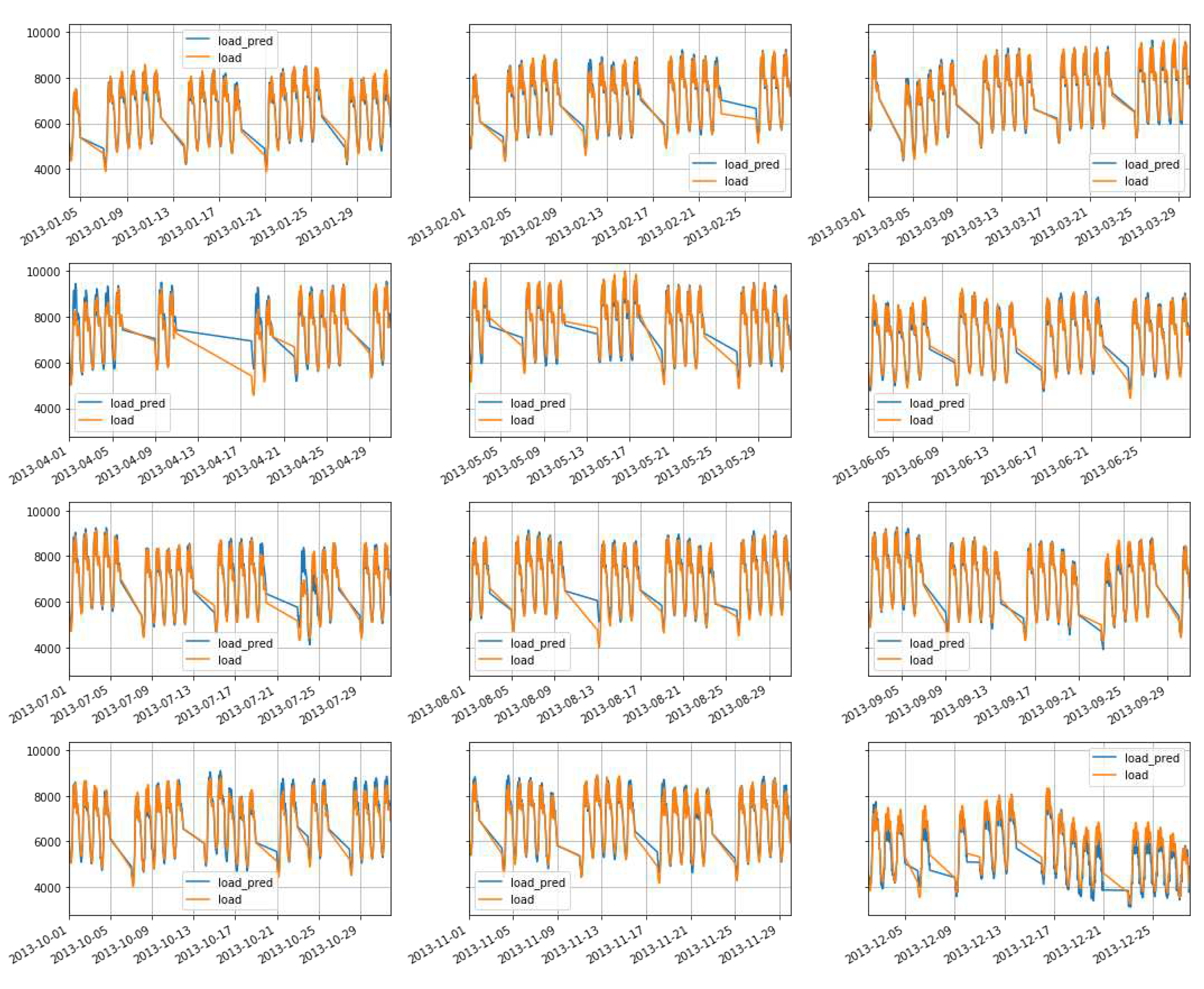 Preprints 78993 g016