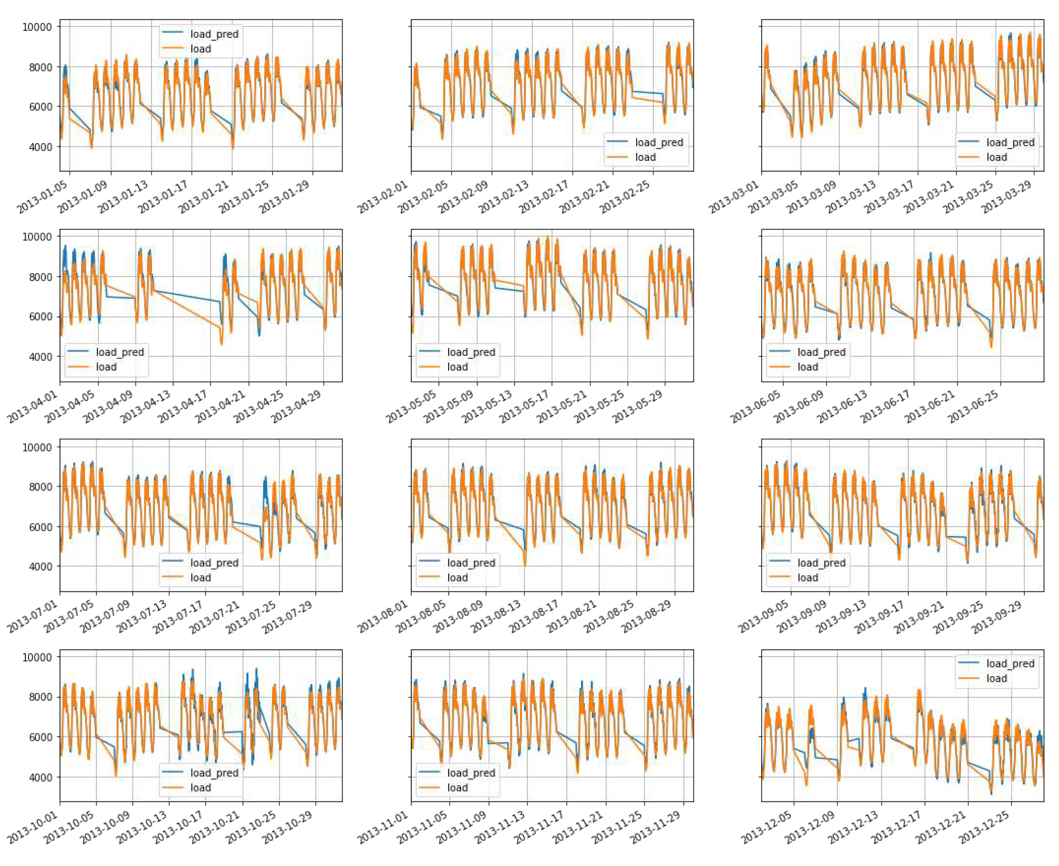 Preprints 78993 g017