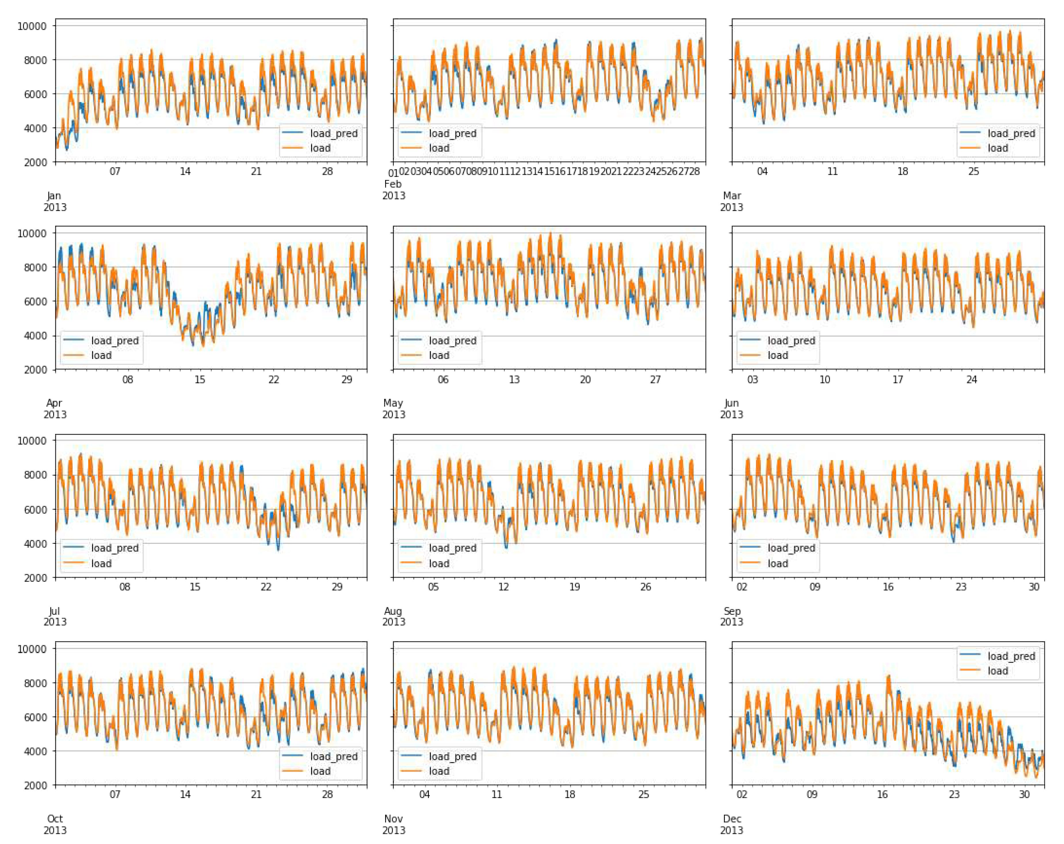 Preprints 78993 g018