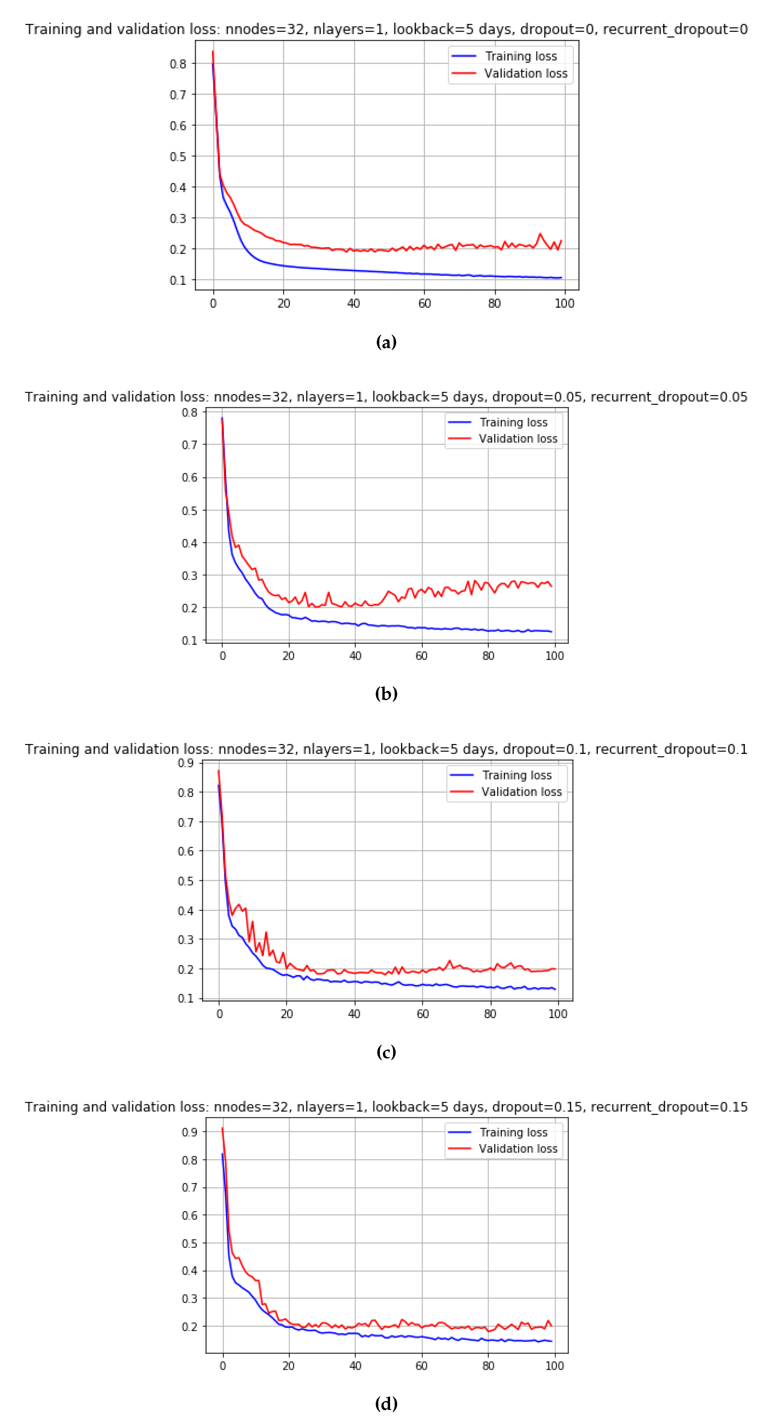 Preprints 78993 g0a1