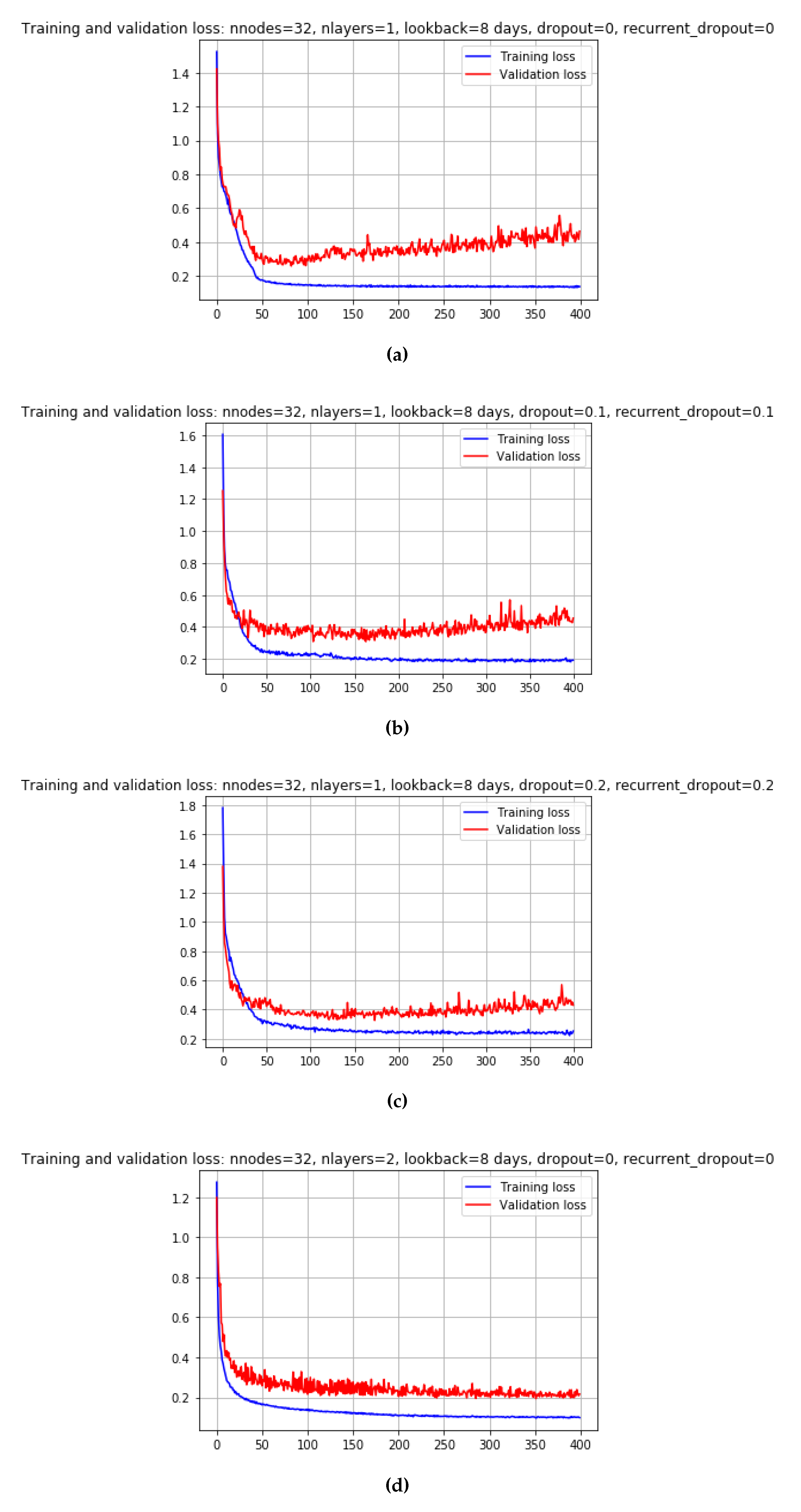 Preprints 78993 g0a2