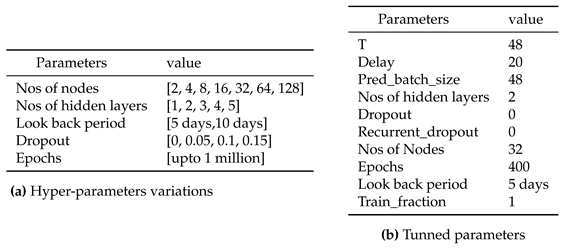 Preprints 78993 i001