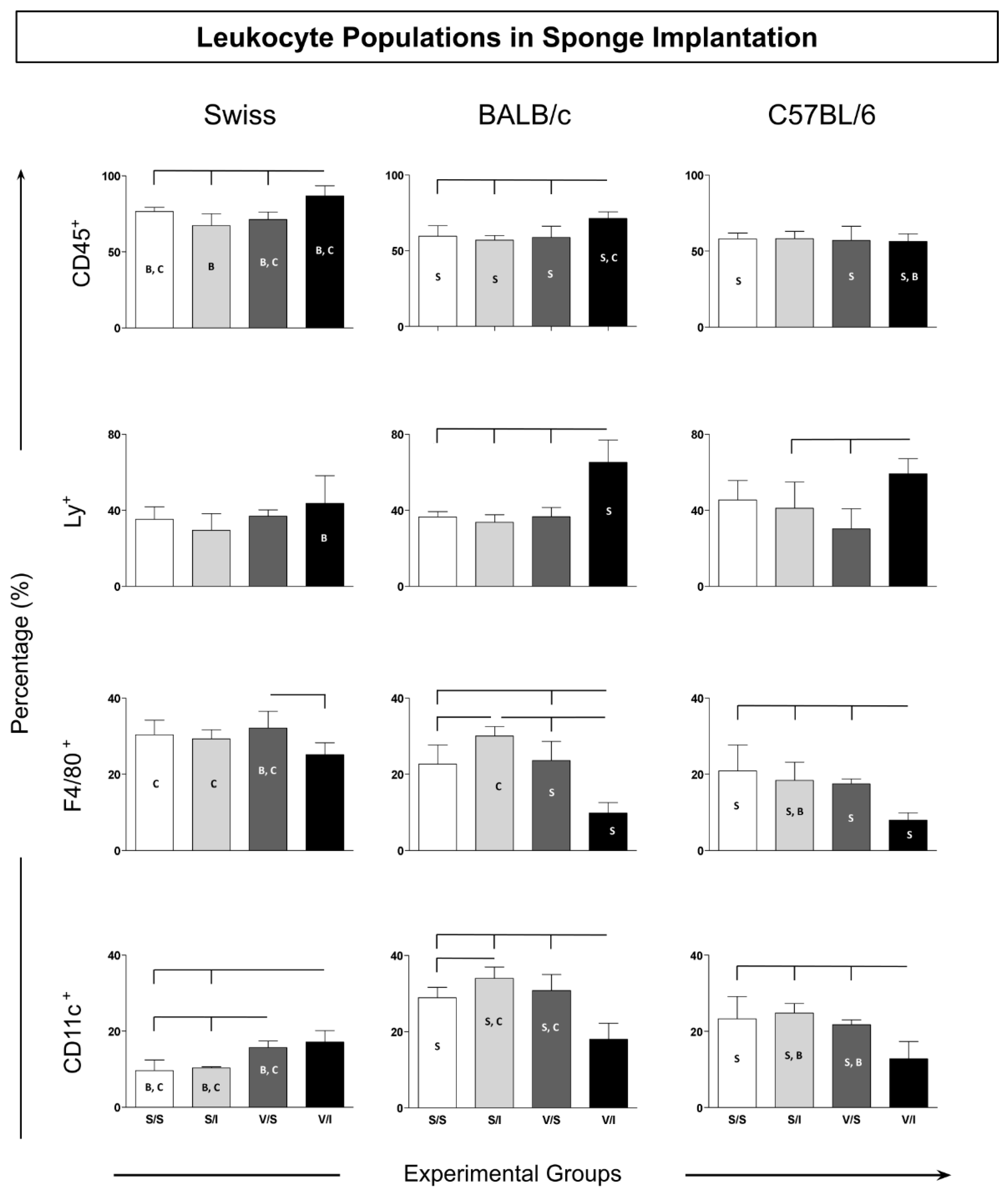 Preprints 121875 g002