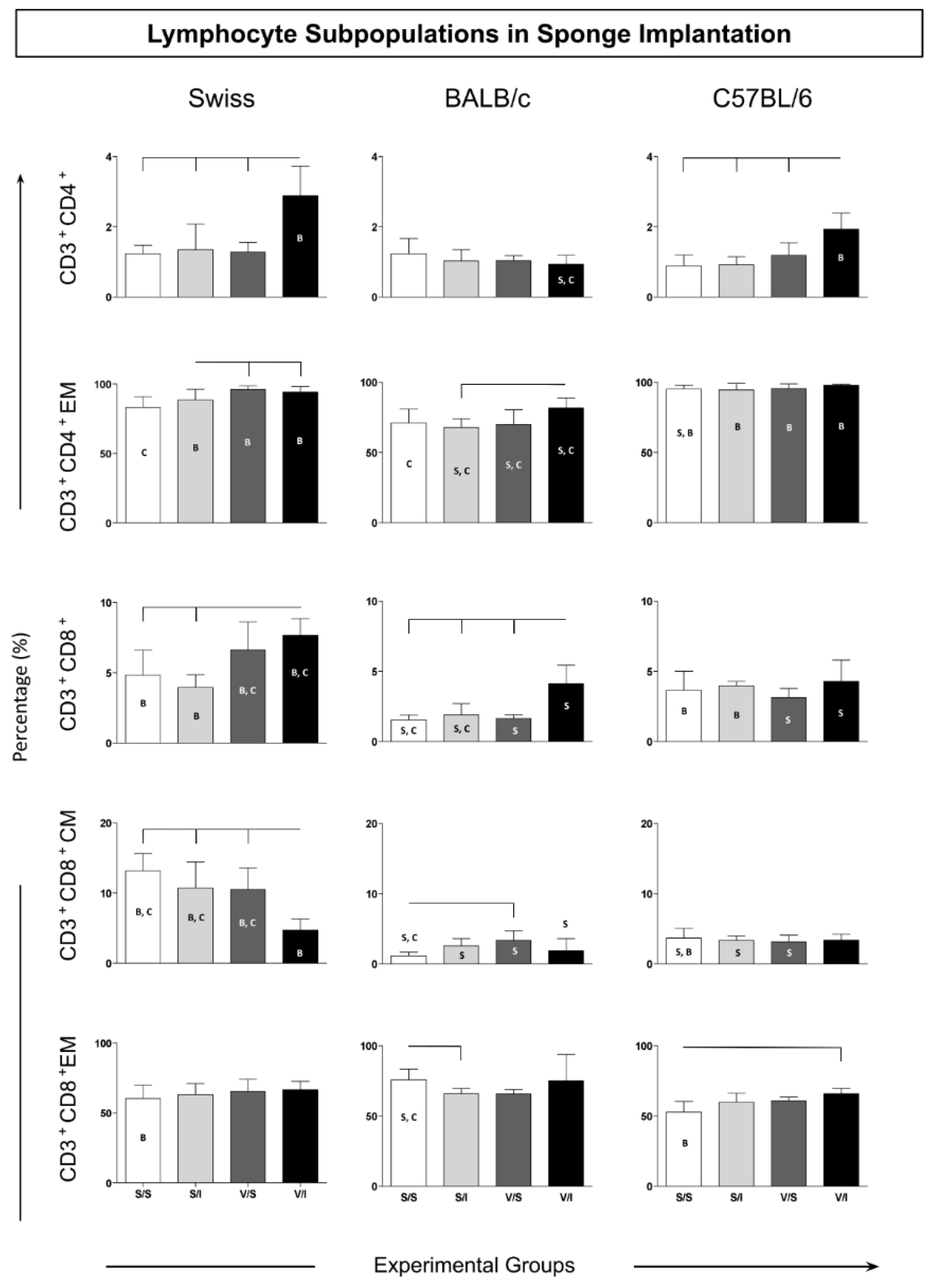 Preprints 121875 g003