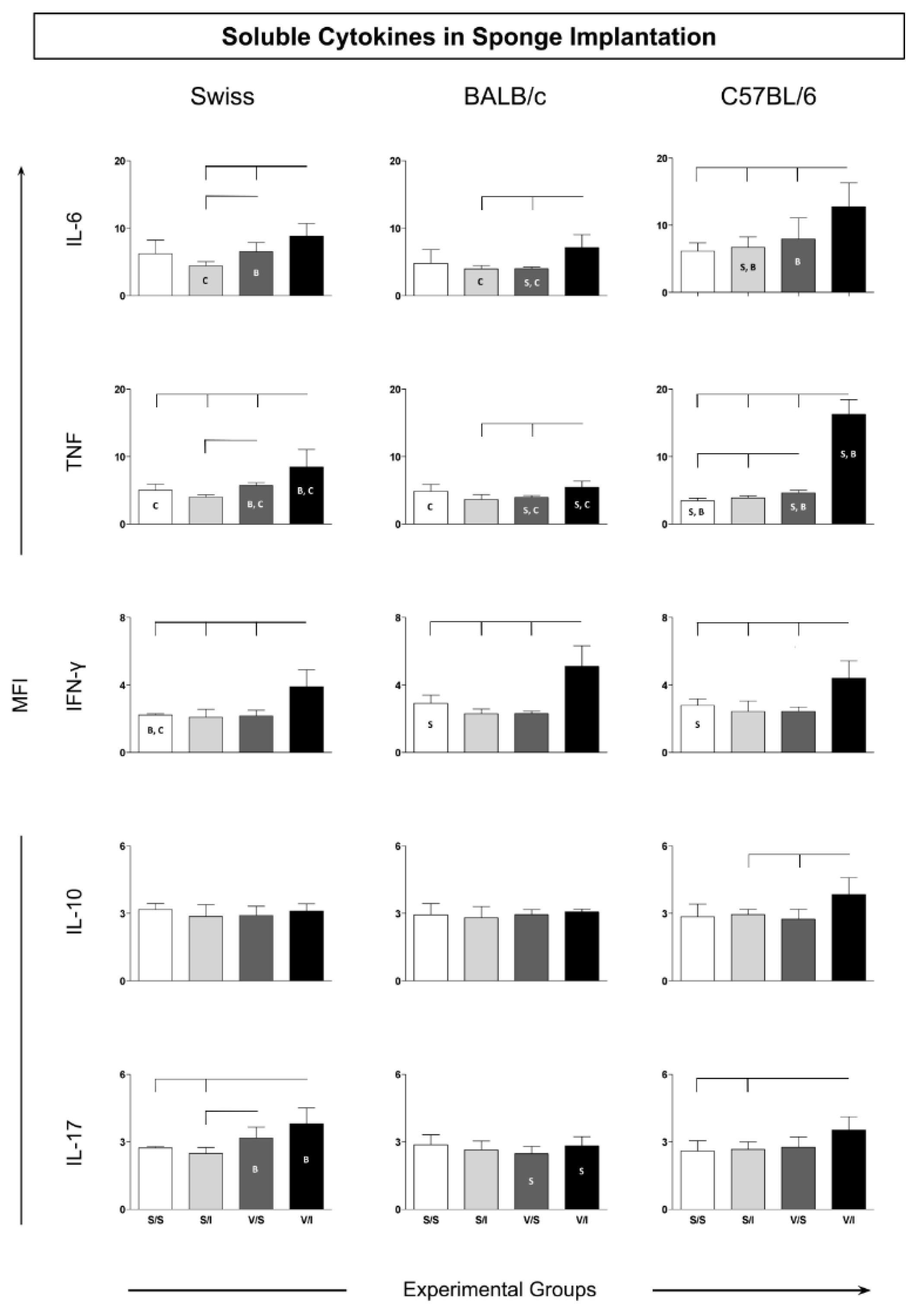 Preprints 121875 g004