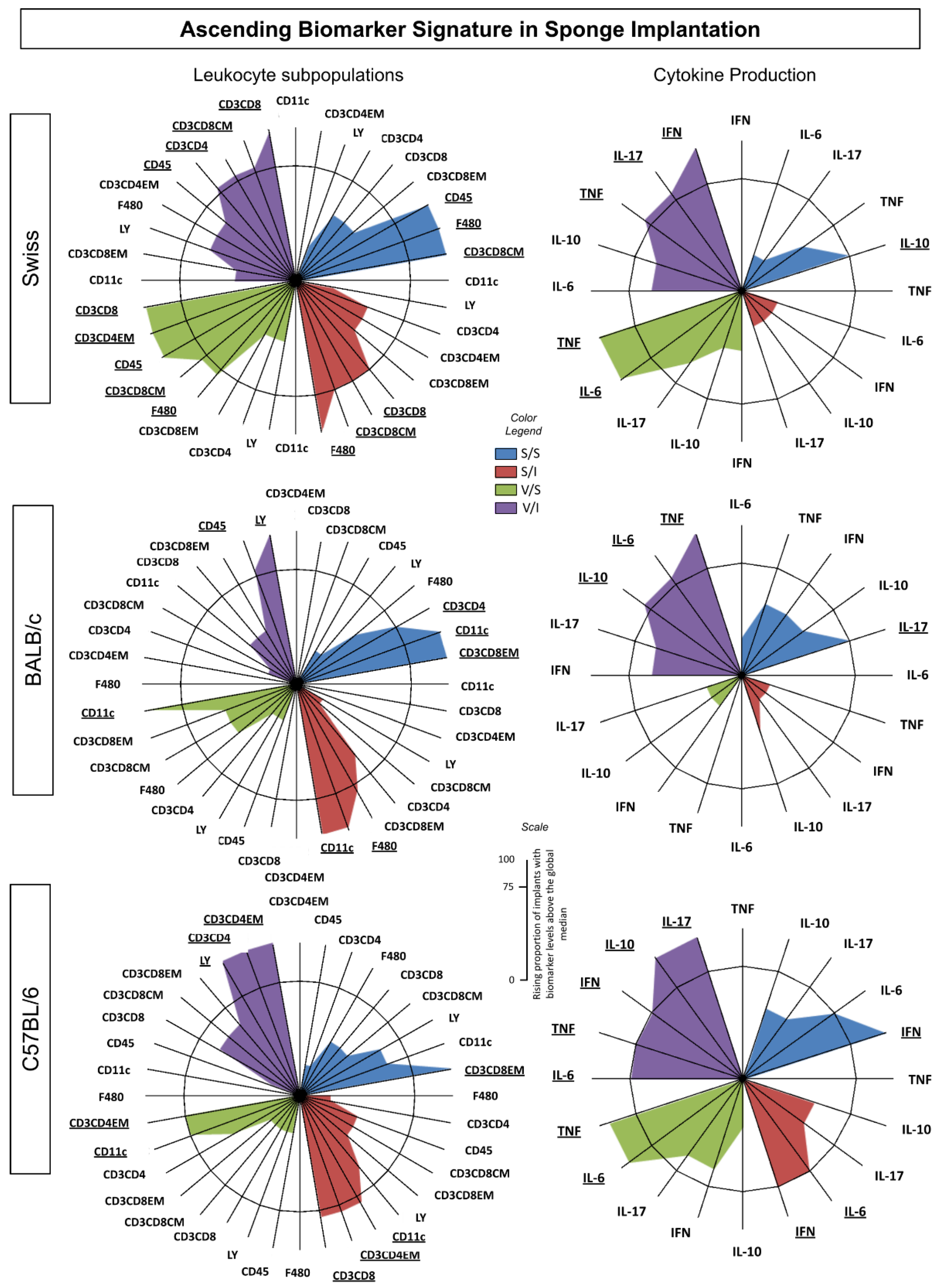 Preprints 121875 g005