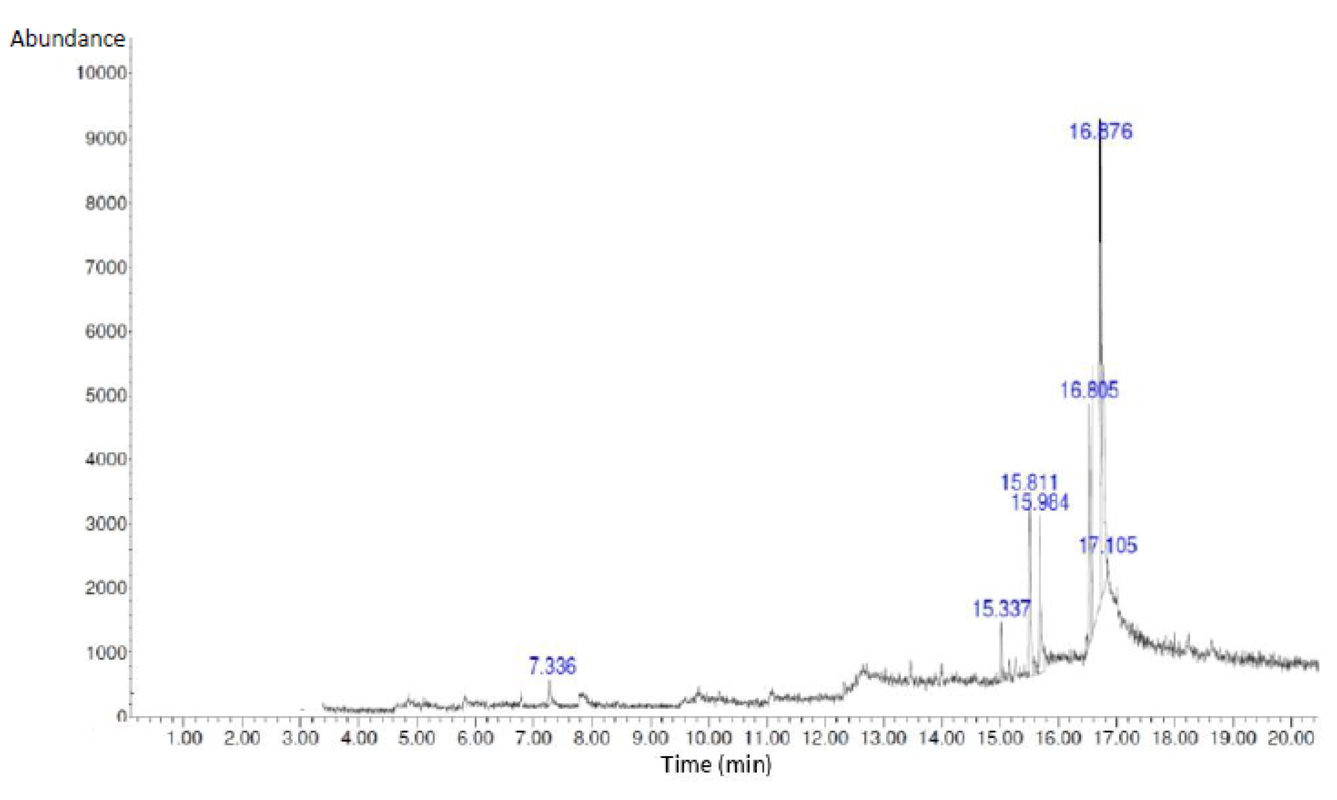 Preprints 73019 g001