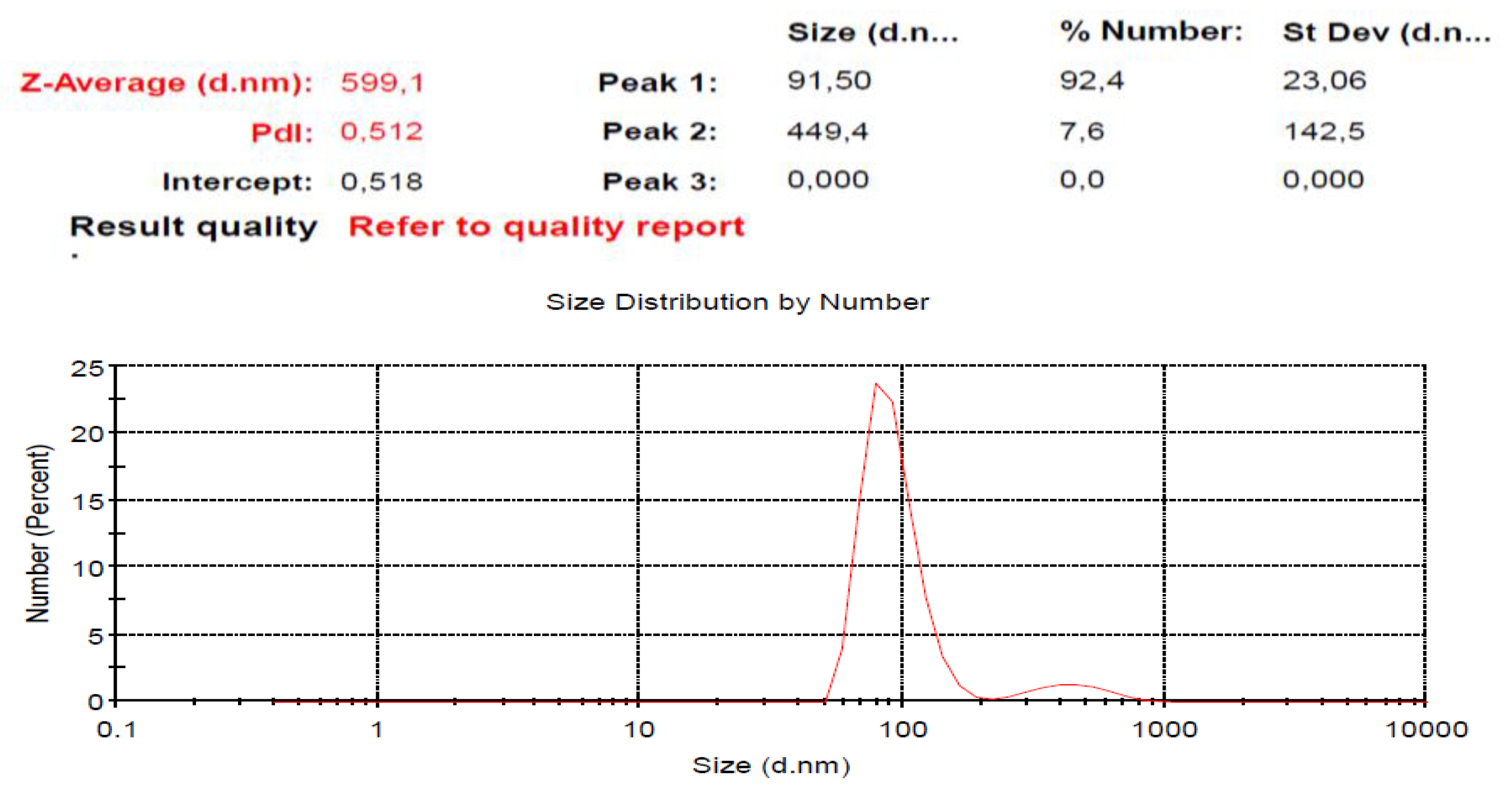 Preprints 73019 g002