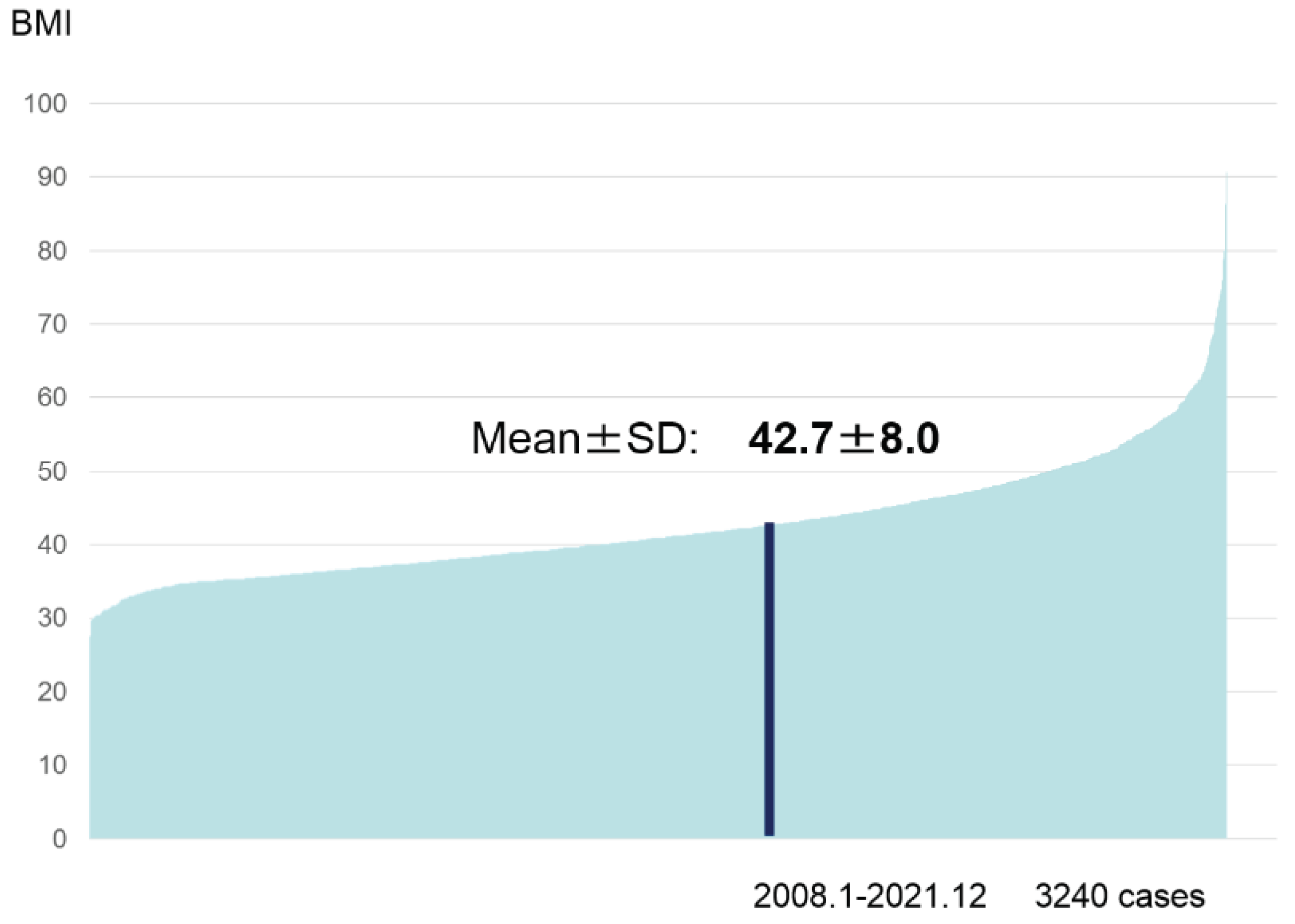 Preprints 76993 g003