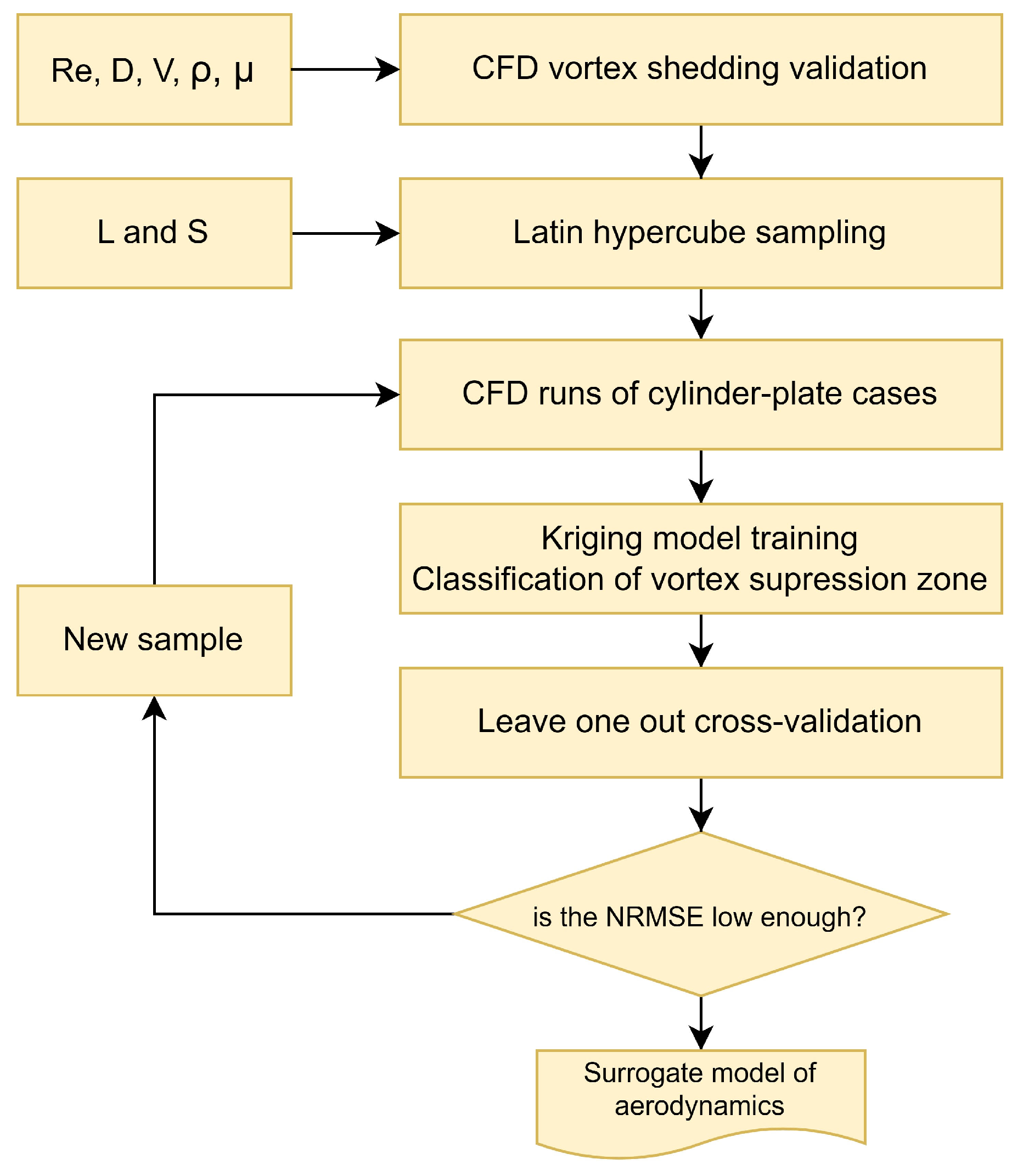 Preprints 73557 g007