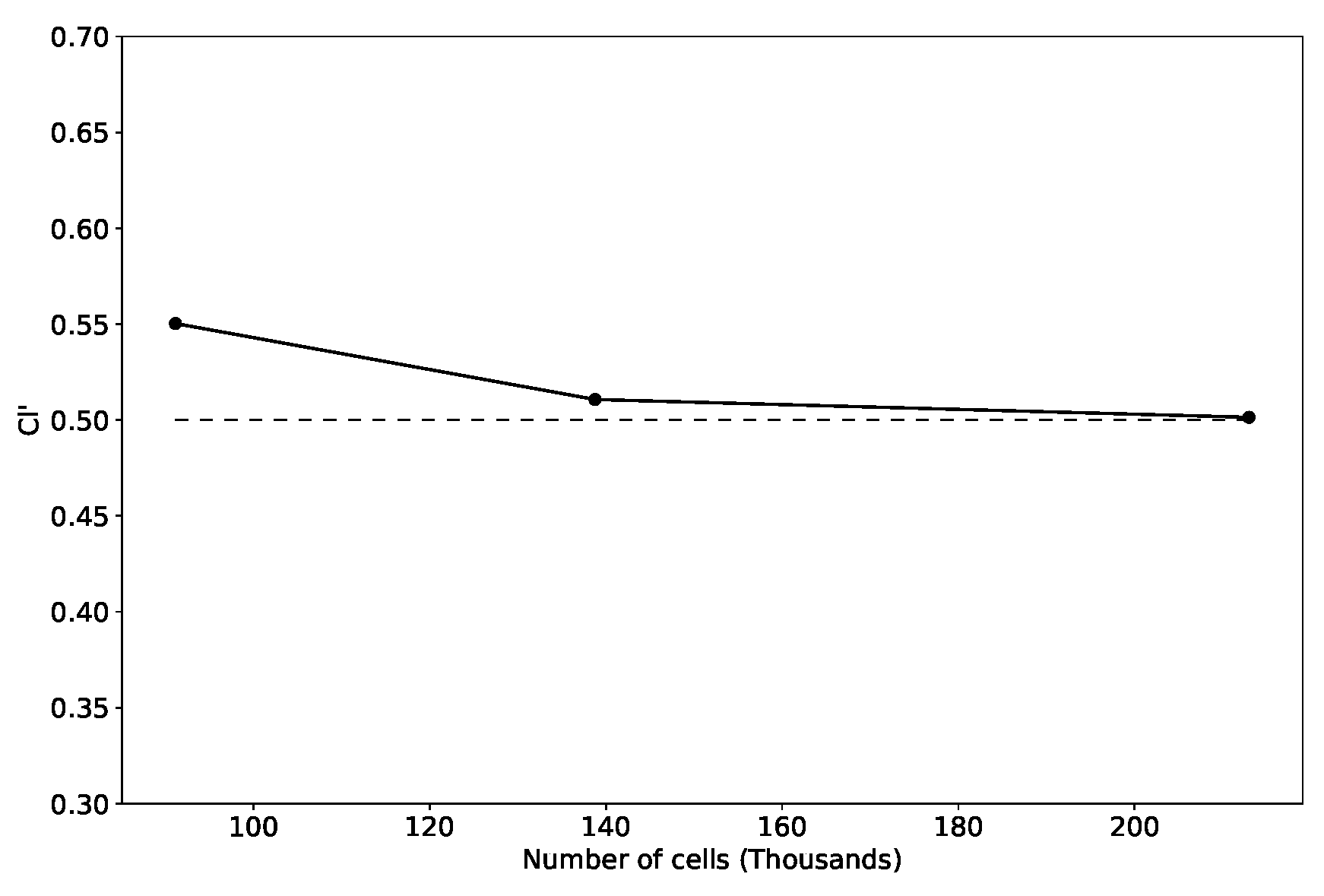 Preprints 73557 g014