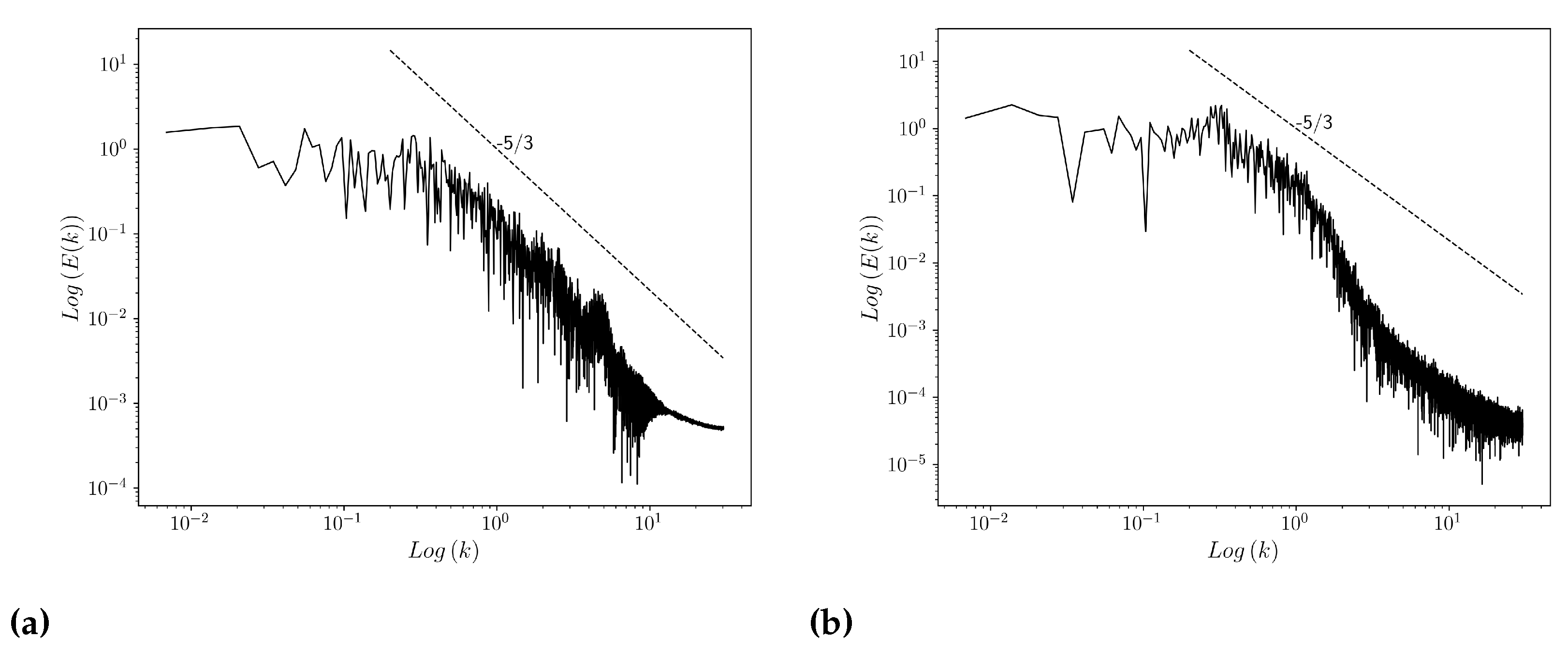 Preprints 73557 g015