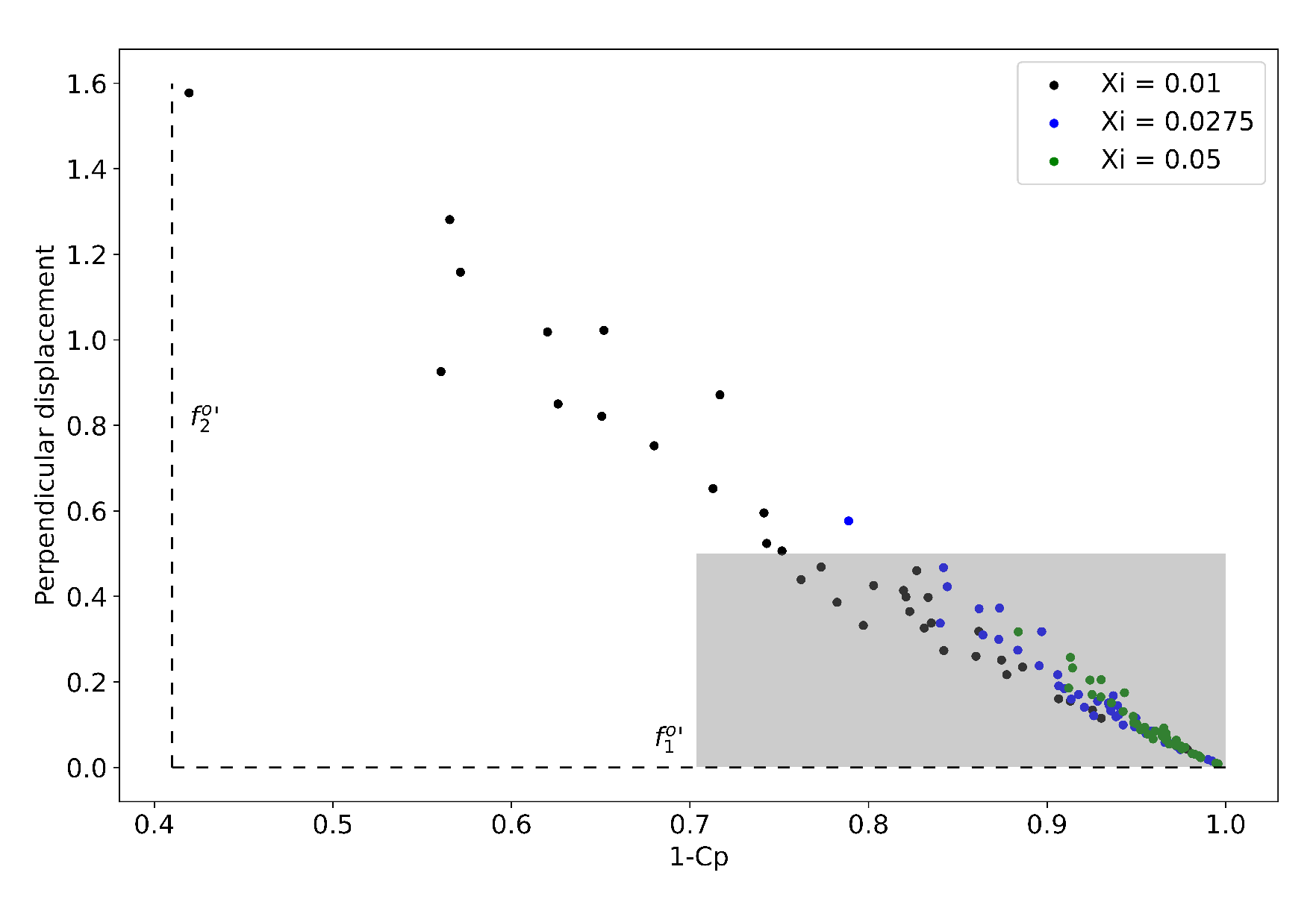 Preprints 73557 g022