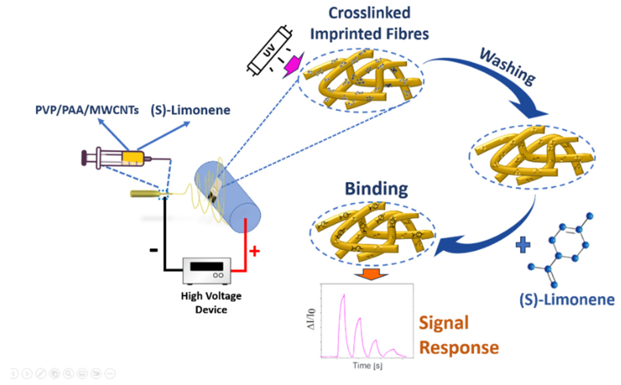 Preprints 107410 g001