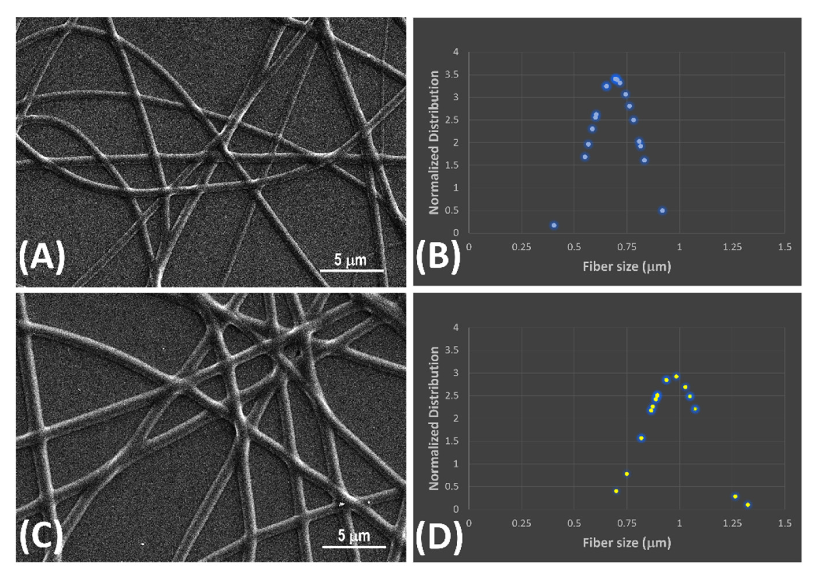 Preprints 107410 g002