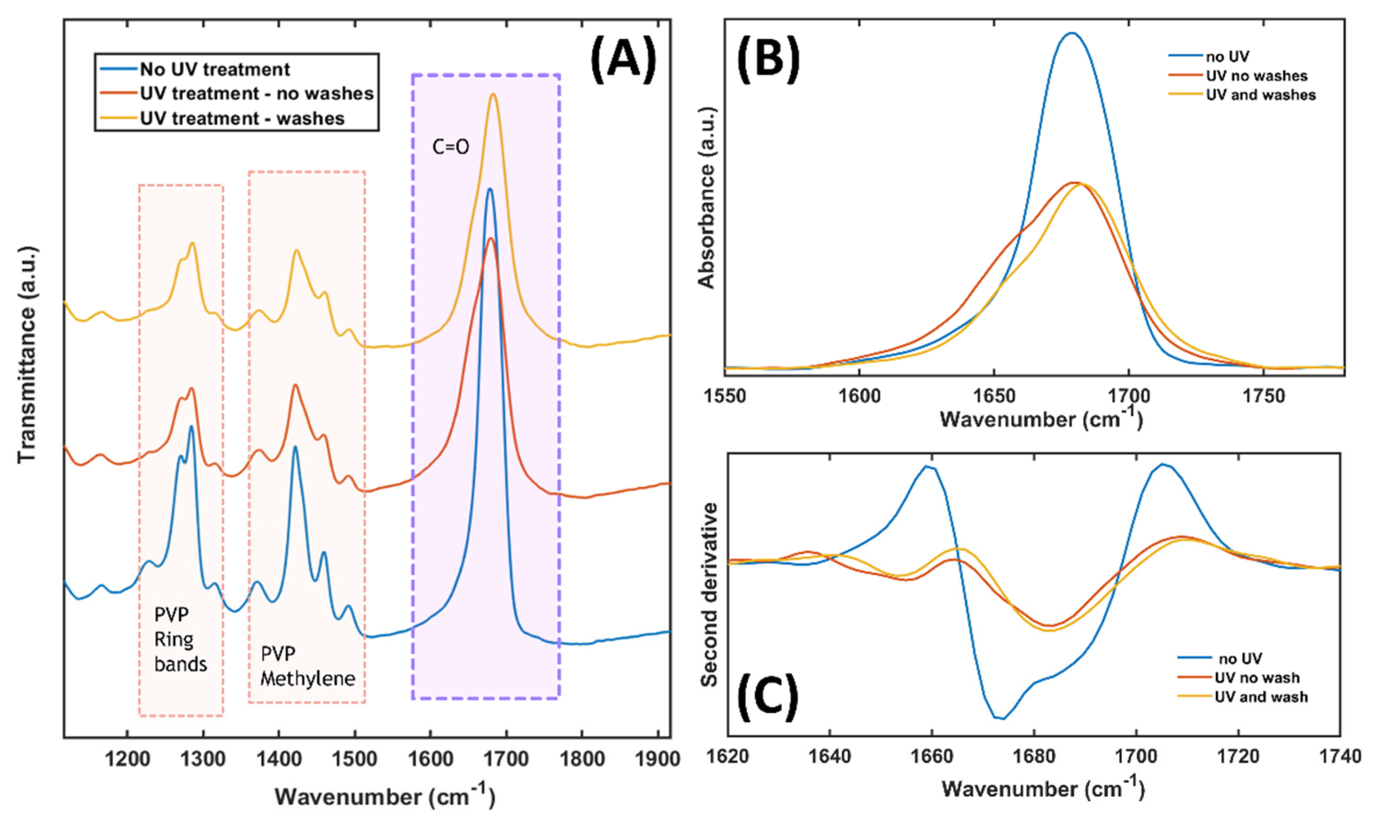 Preprints 107410 g006