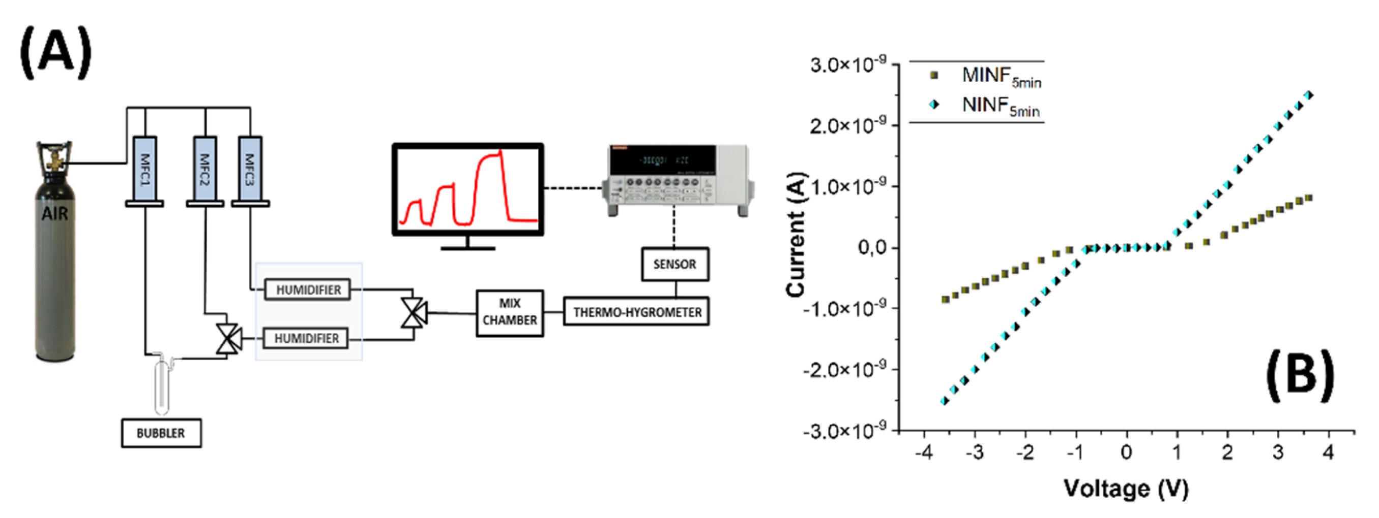 Preprints 107410 g007