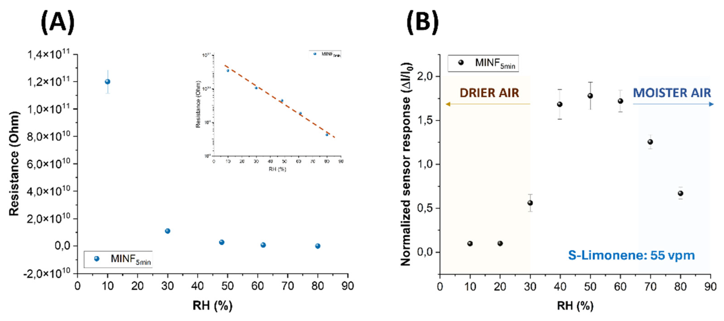 Preprints 107410 g008